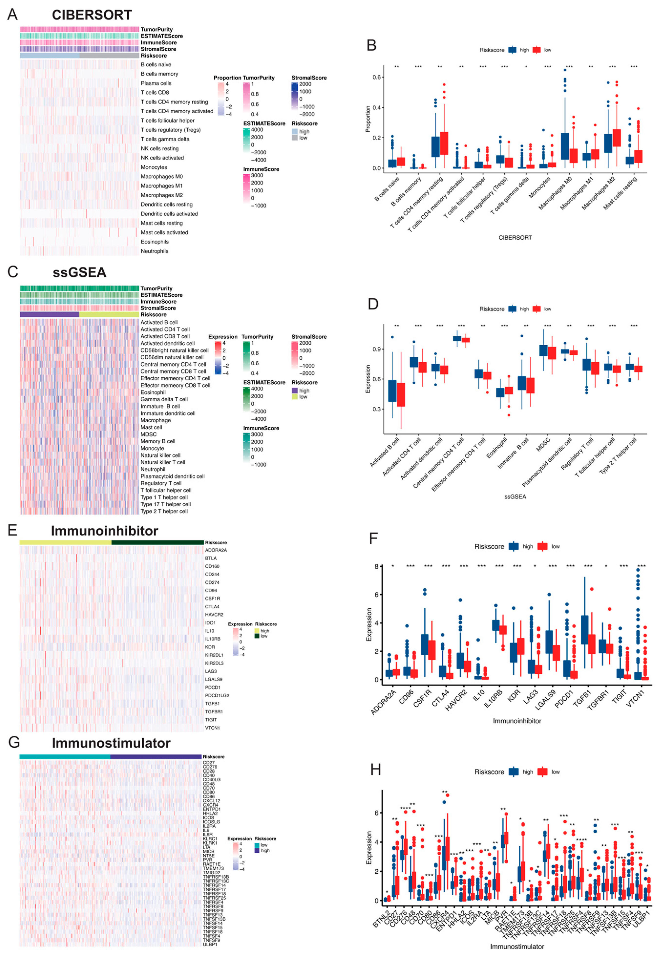 Gastroent 15 00055 g006 Gastroent 15 00055 g006