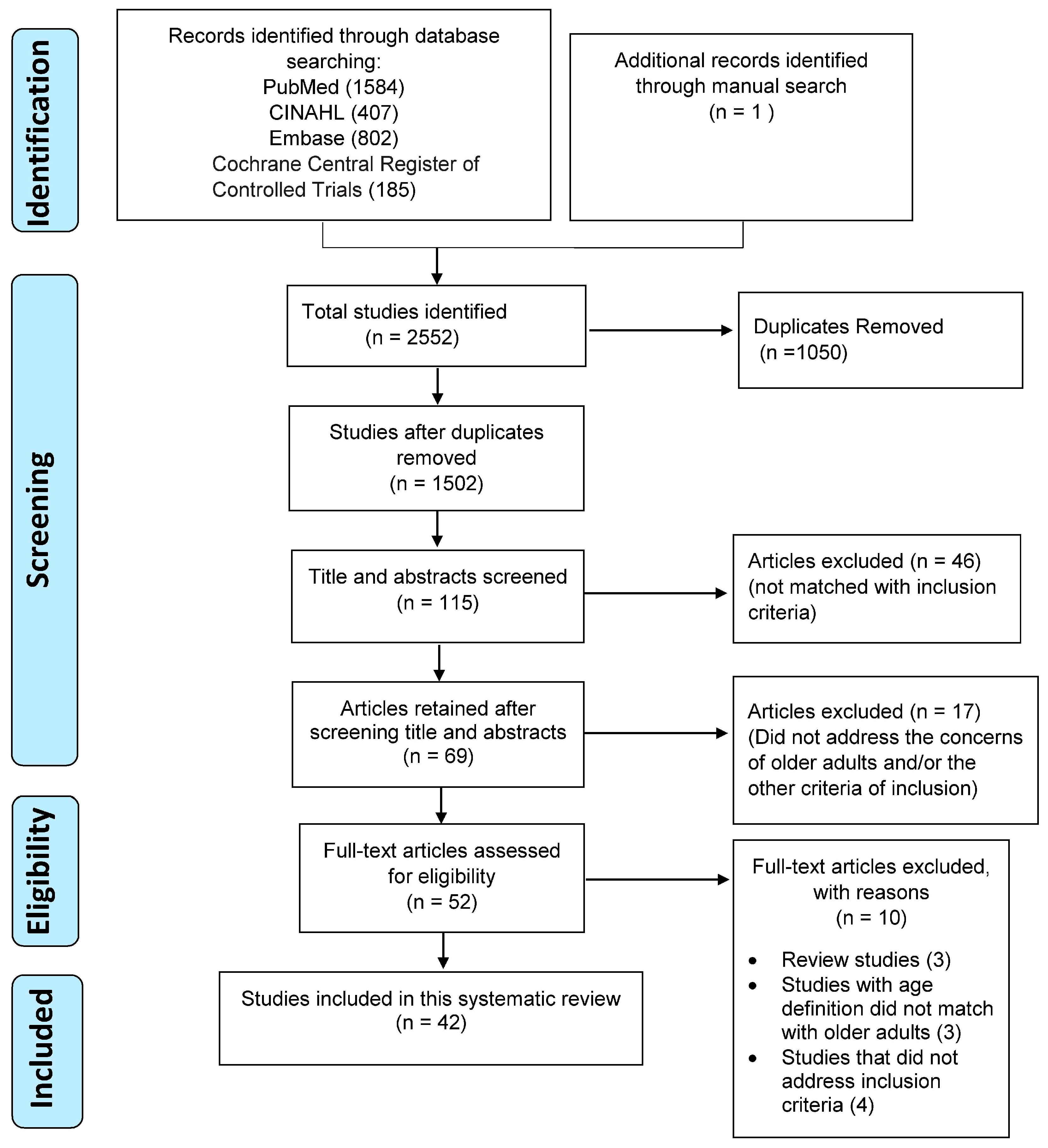 Gastroent 15 00059 g001