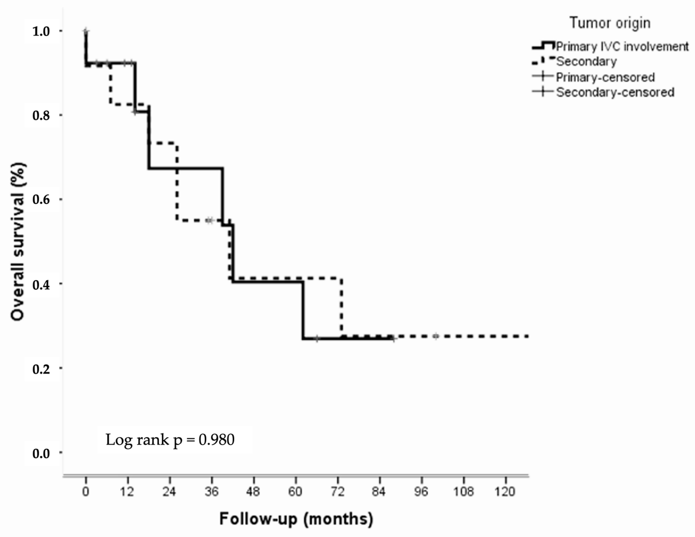 Gastroent 15 00060 g003