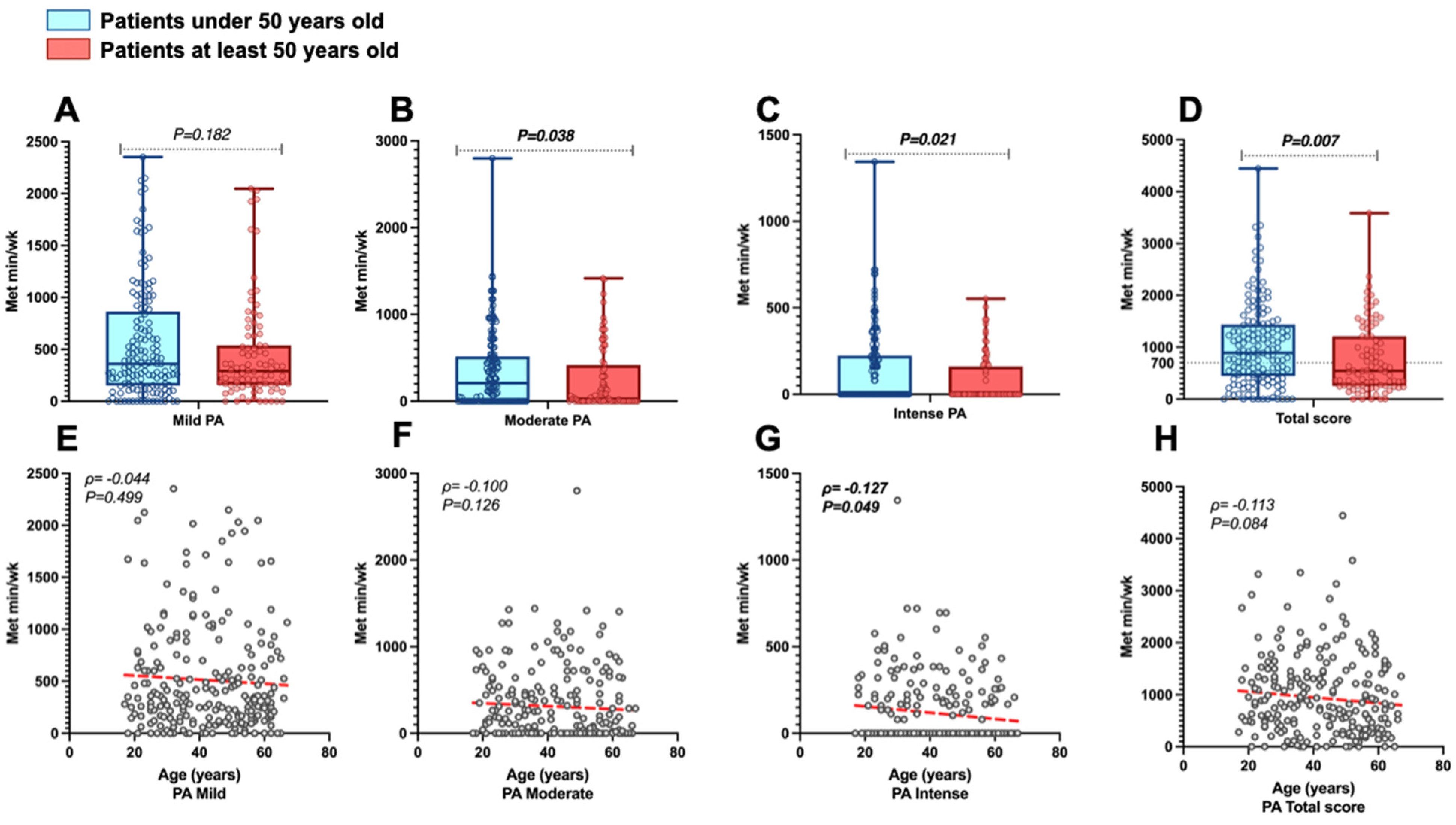 Gastroent 15 00067 g001