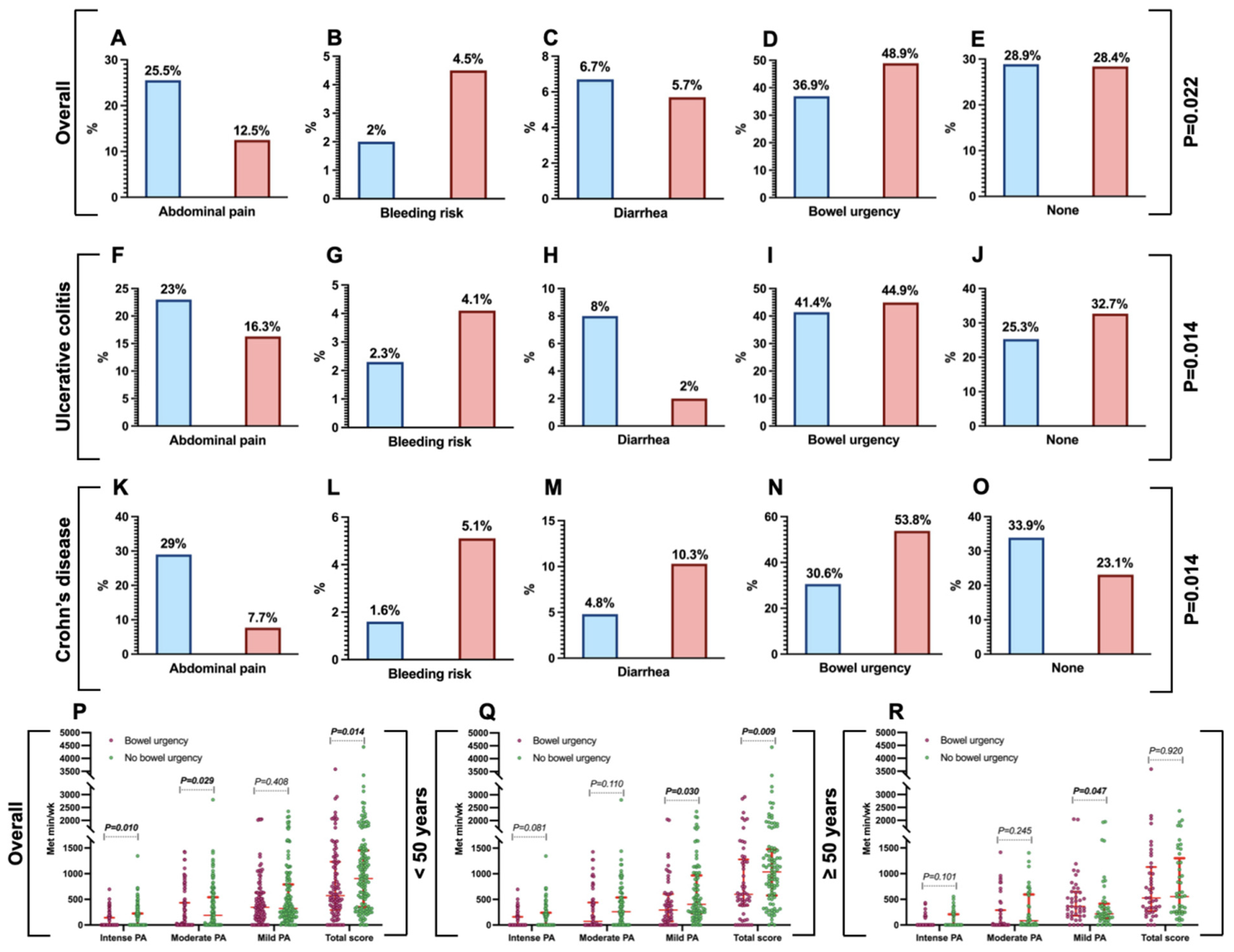 Gastroent 15 00067 g003