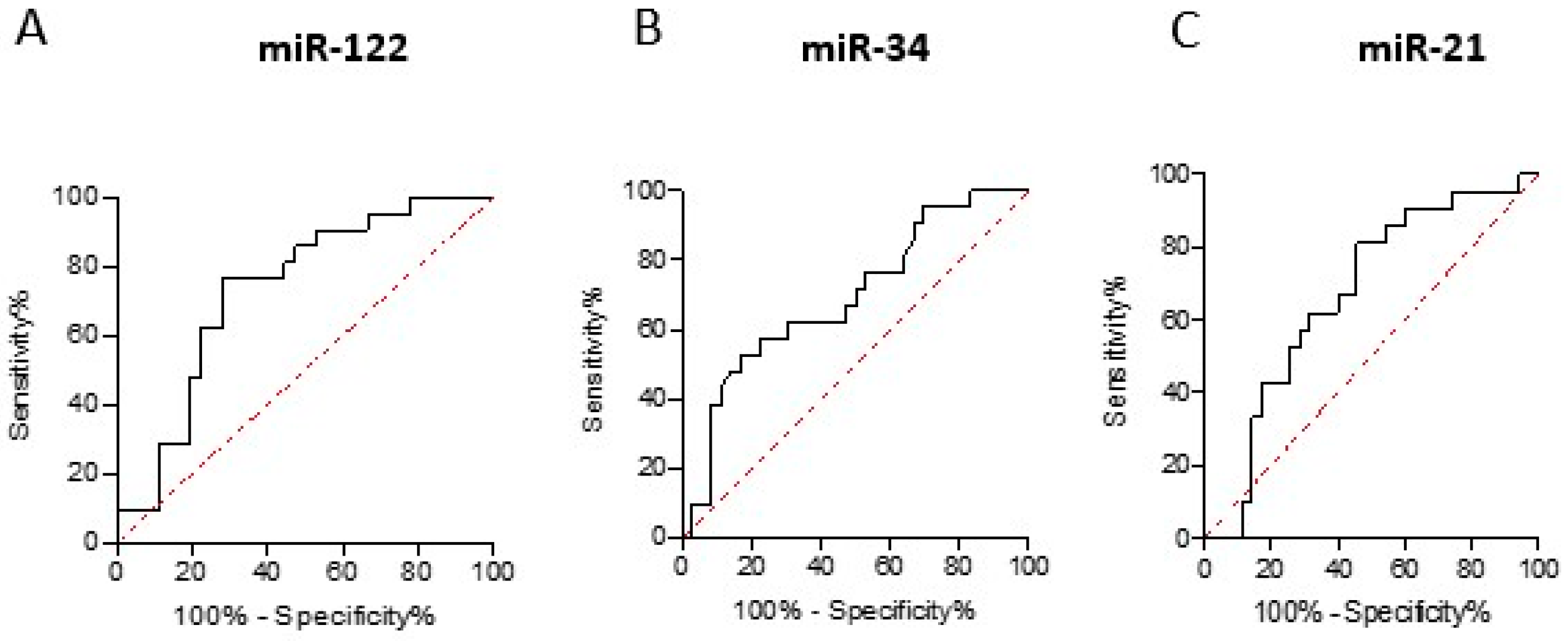 Gastroent 15 00075 g004