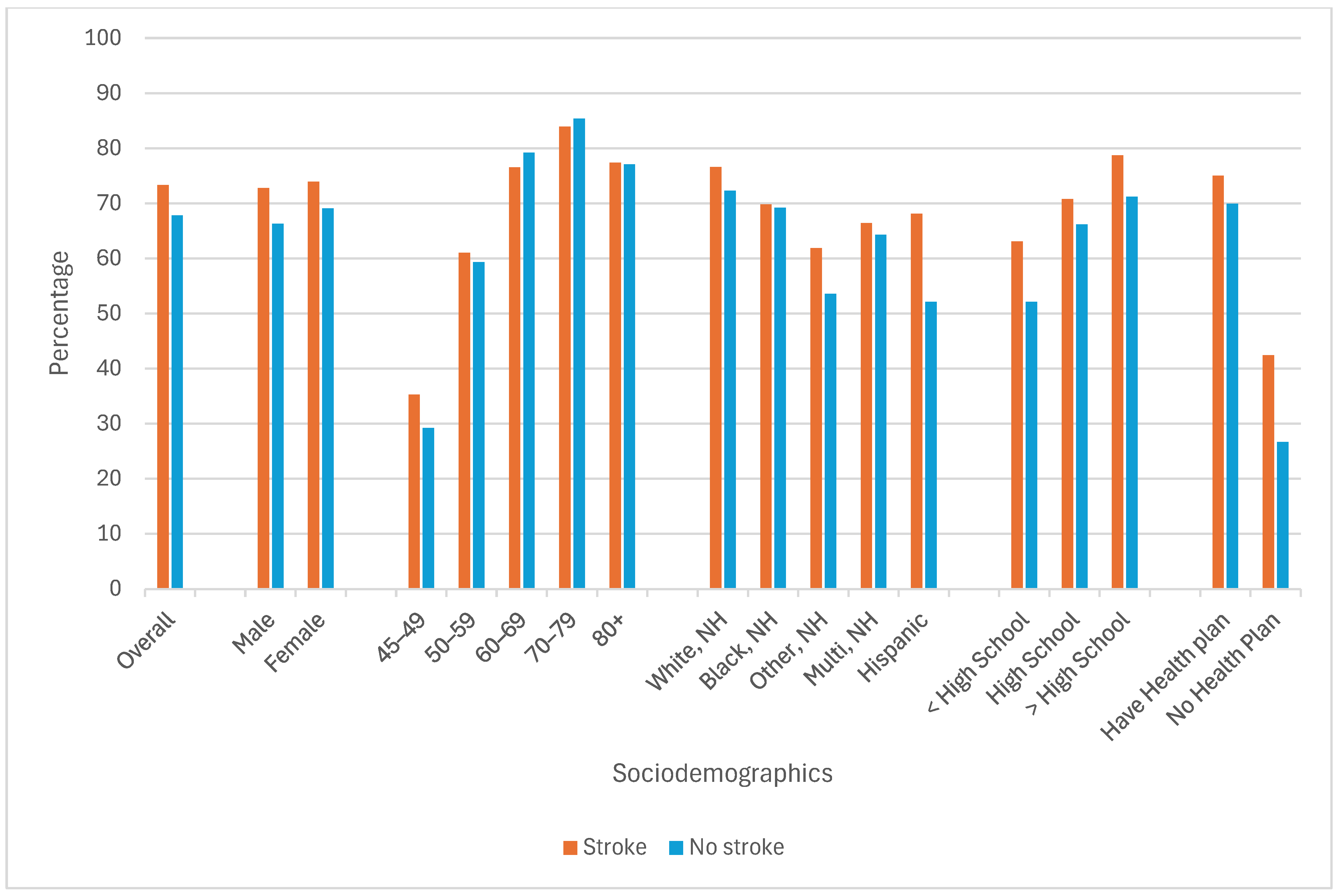 Gastroent 16 00002 g001