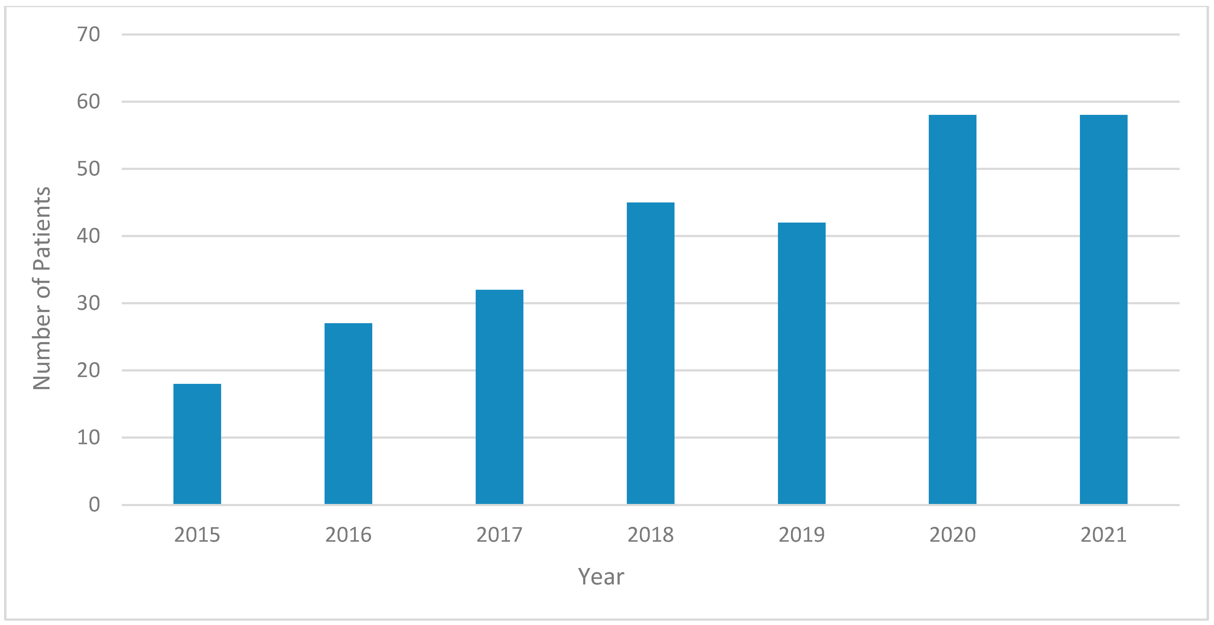 Gastroent 16 00004 g001