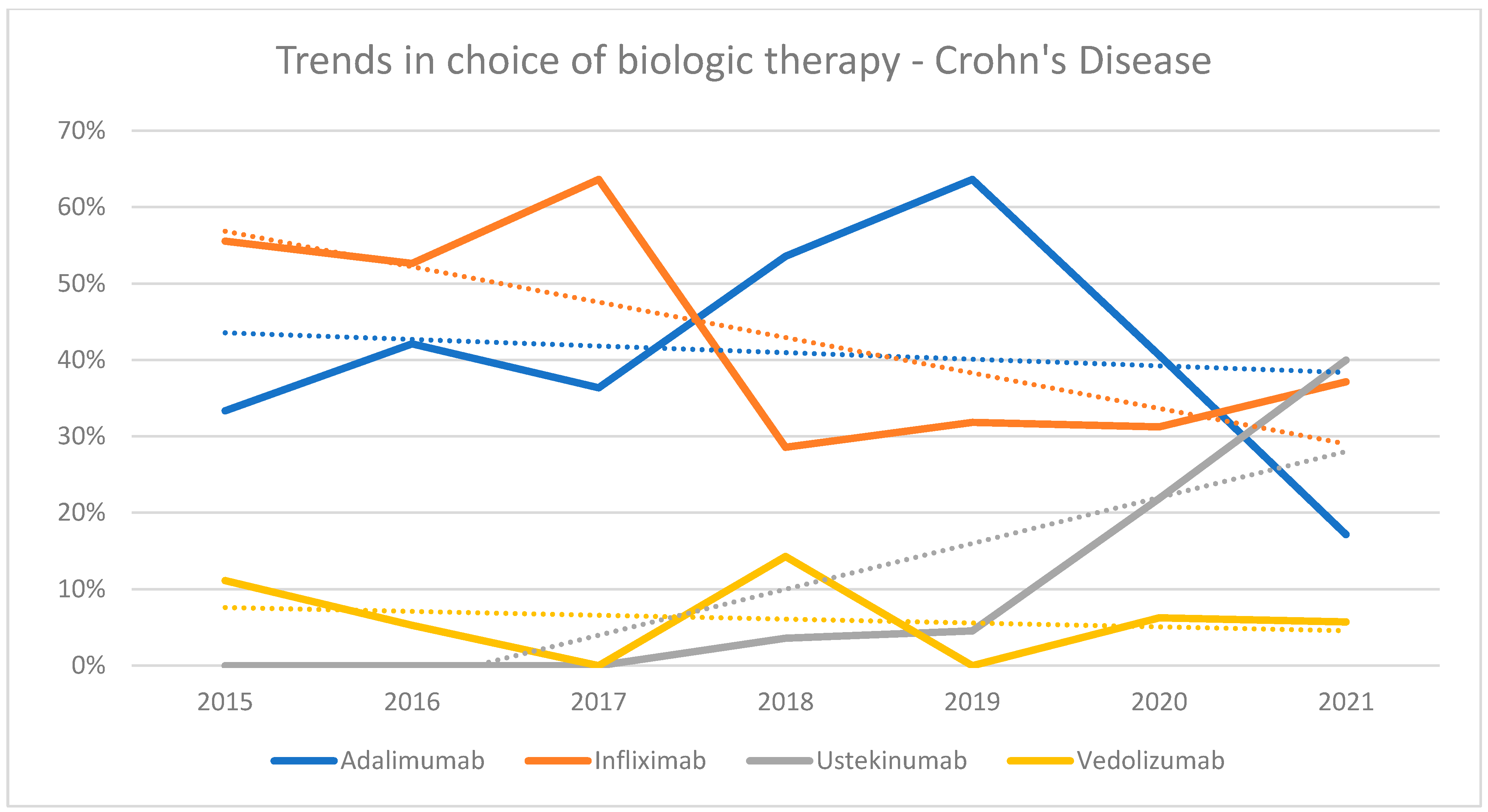 Gastroent 16 00004 g002