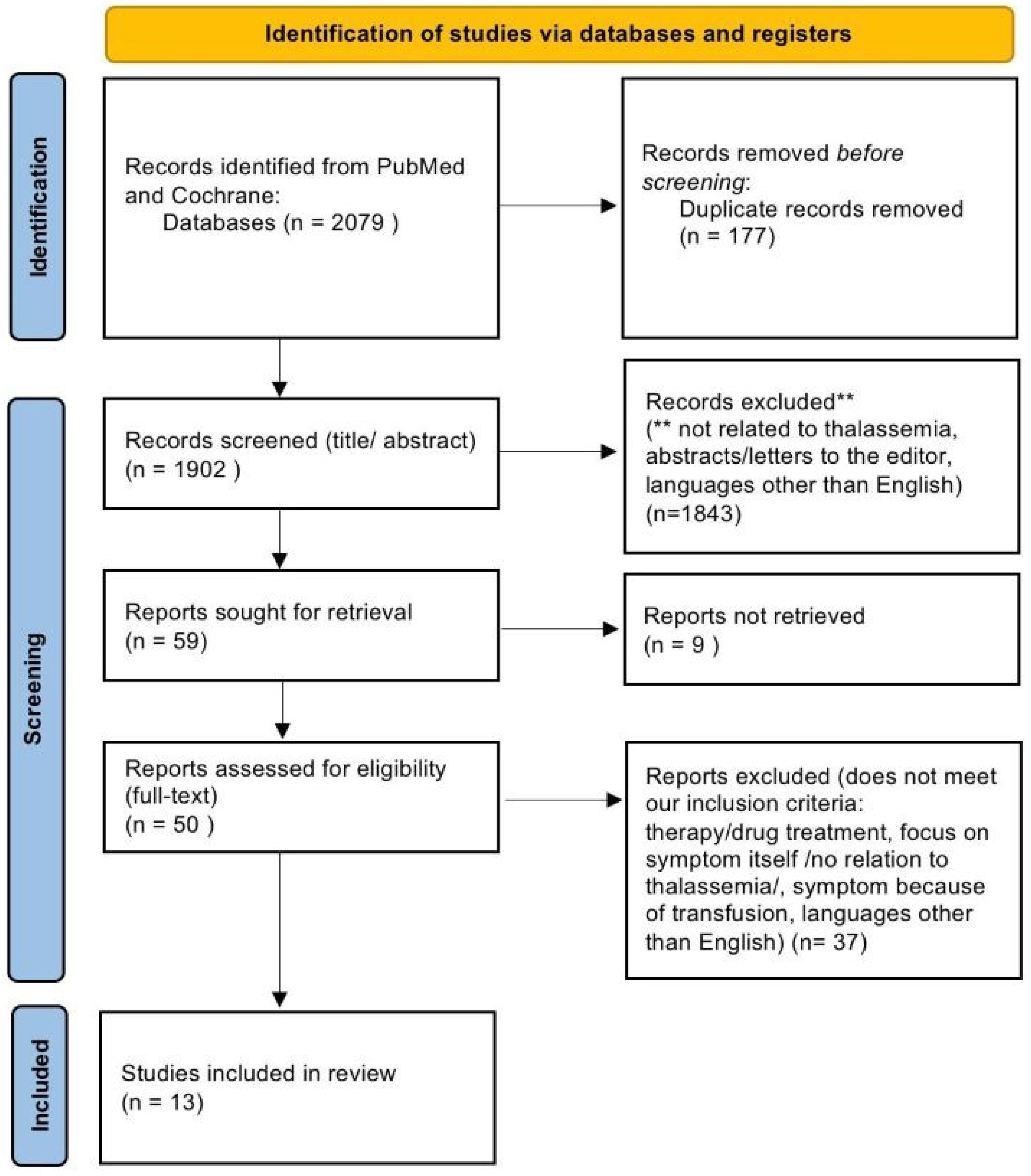 Gastroent 16 00008 g001