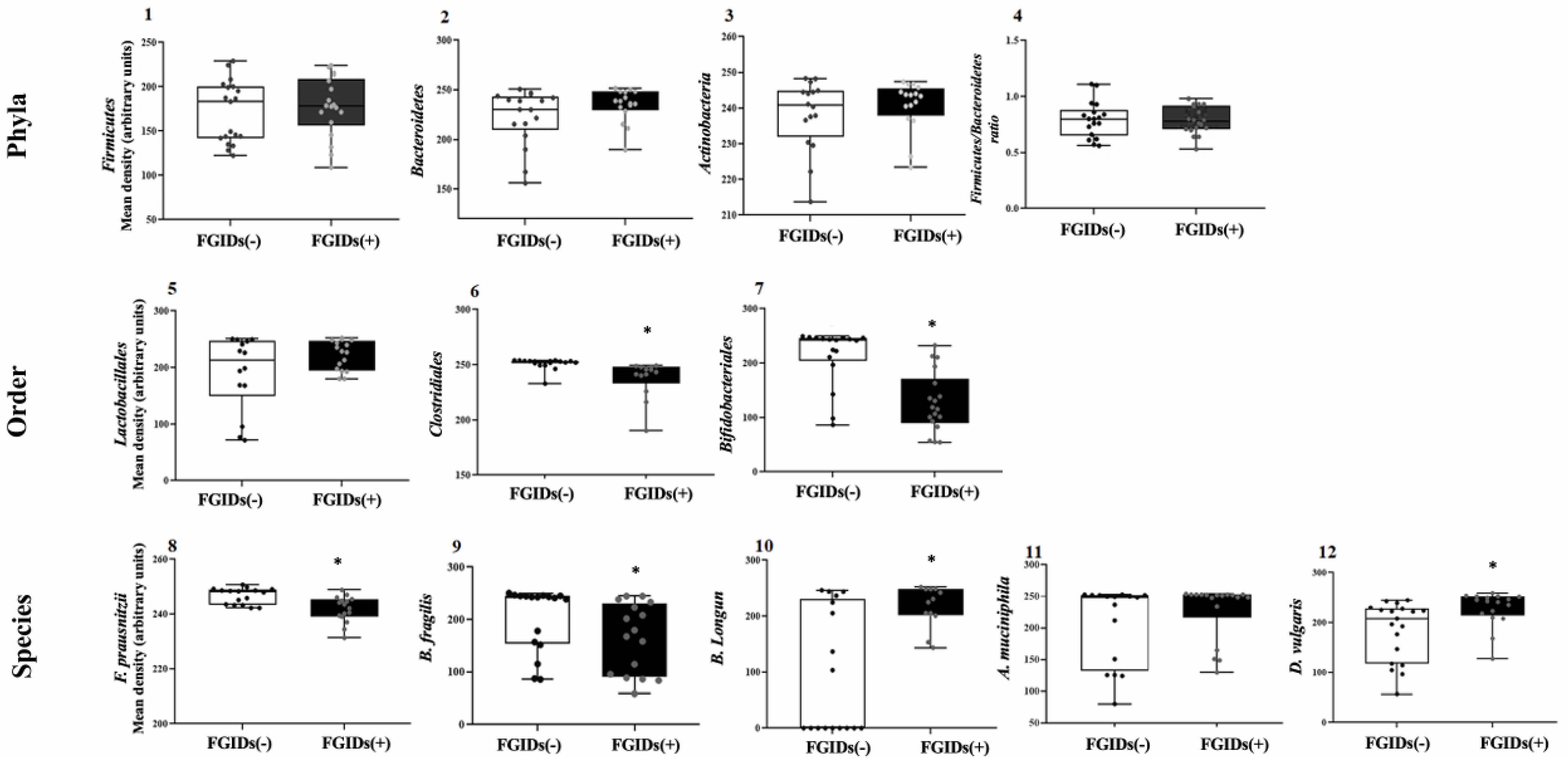 Gastroent 16 00015 g001
