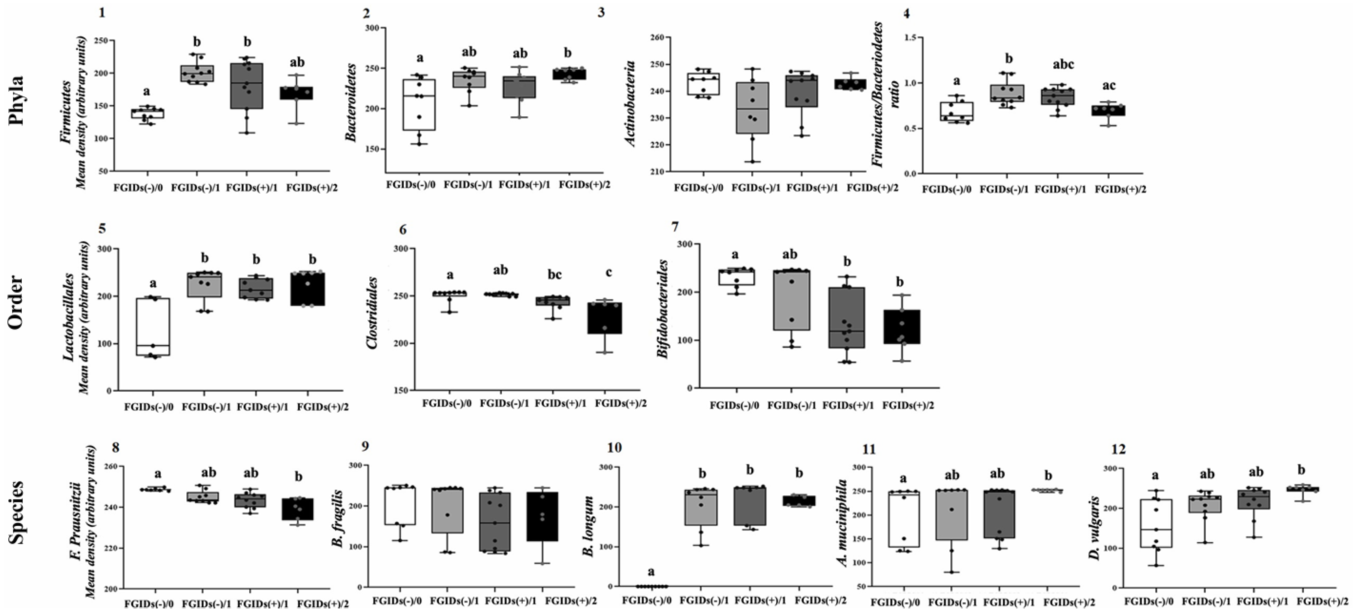 Gastroent 16 00015 g002