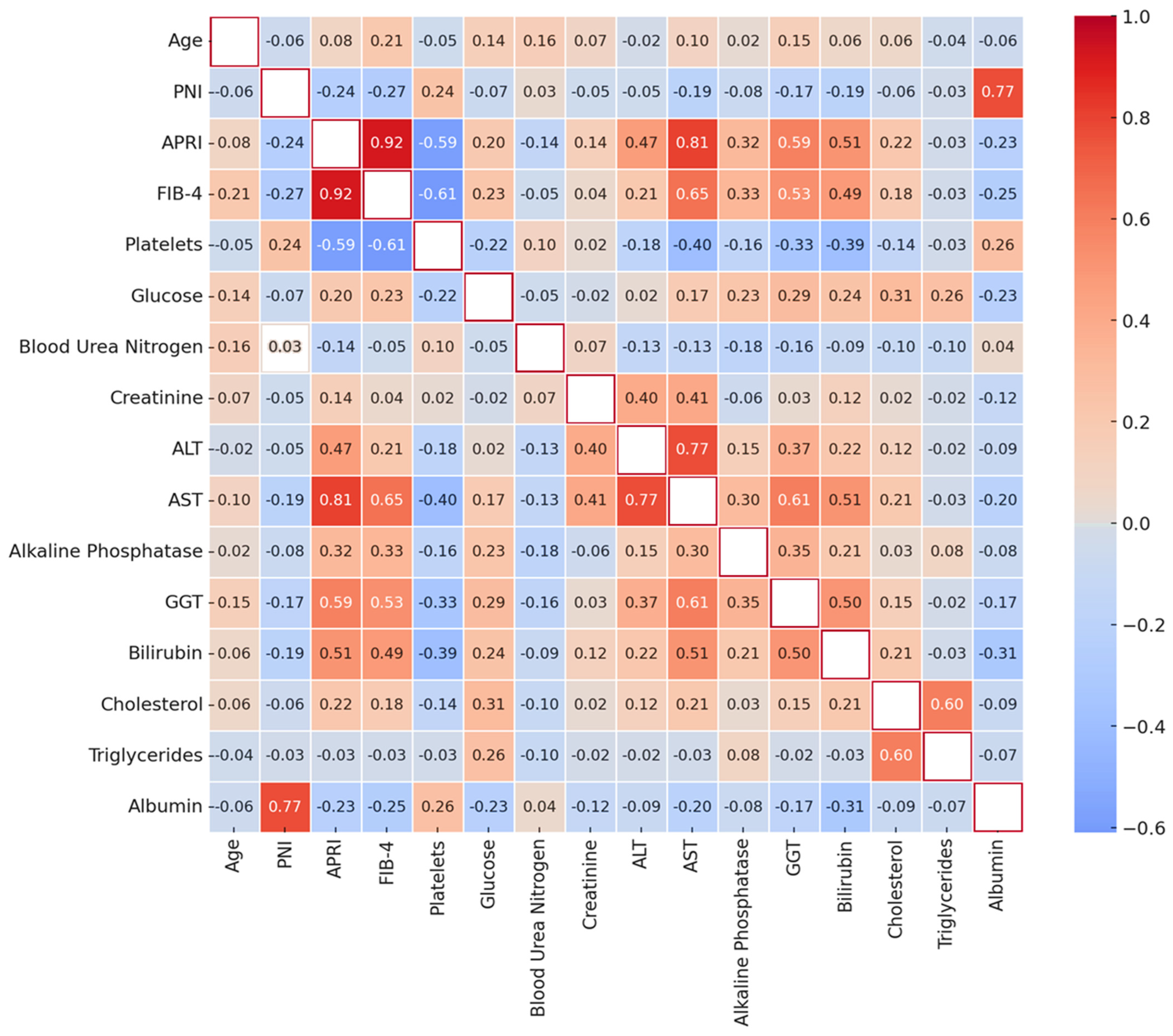 Gastroent 16 00016 g001