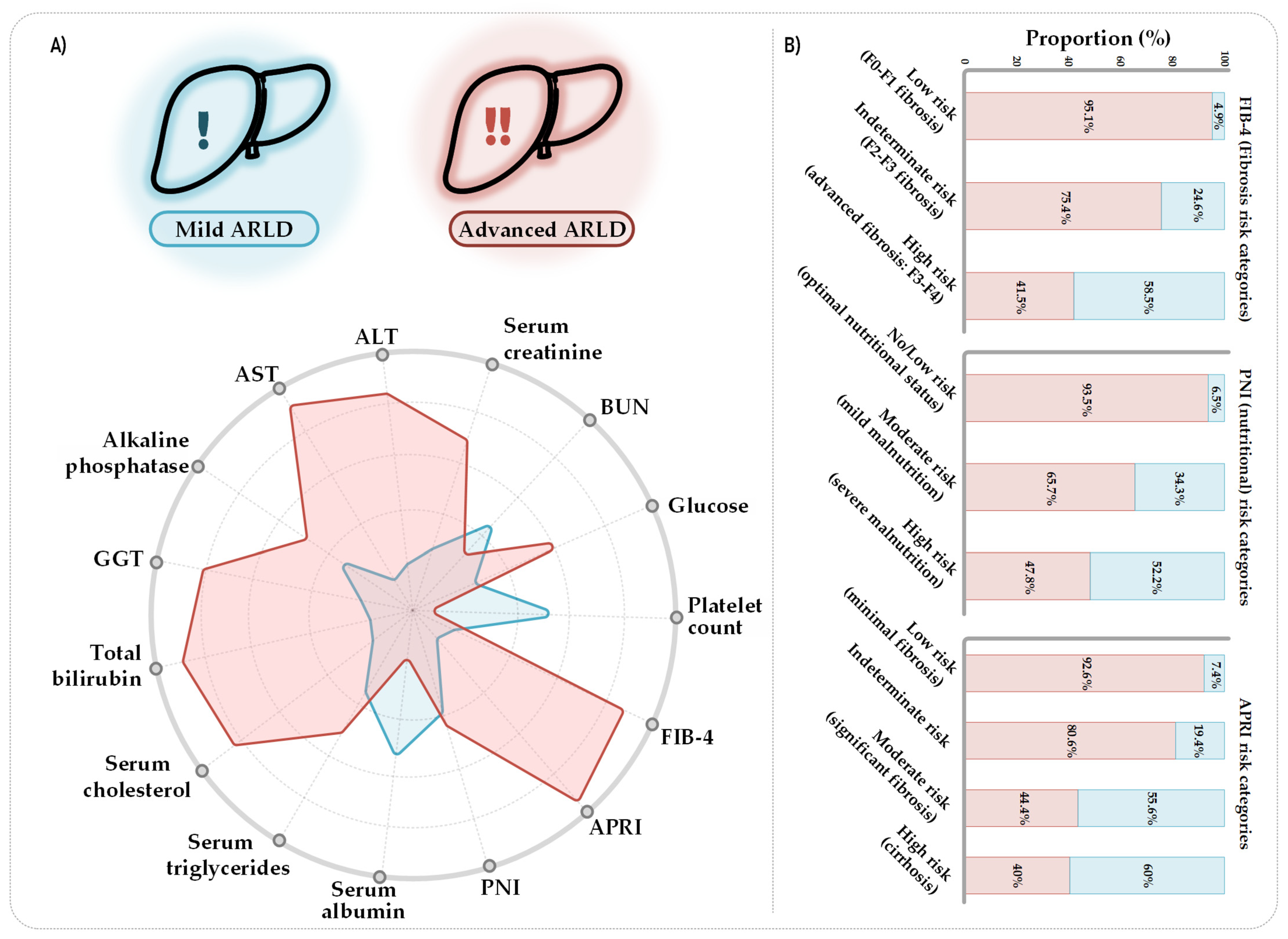 Gastroent 16 00016 g002