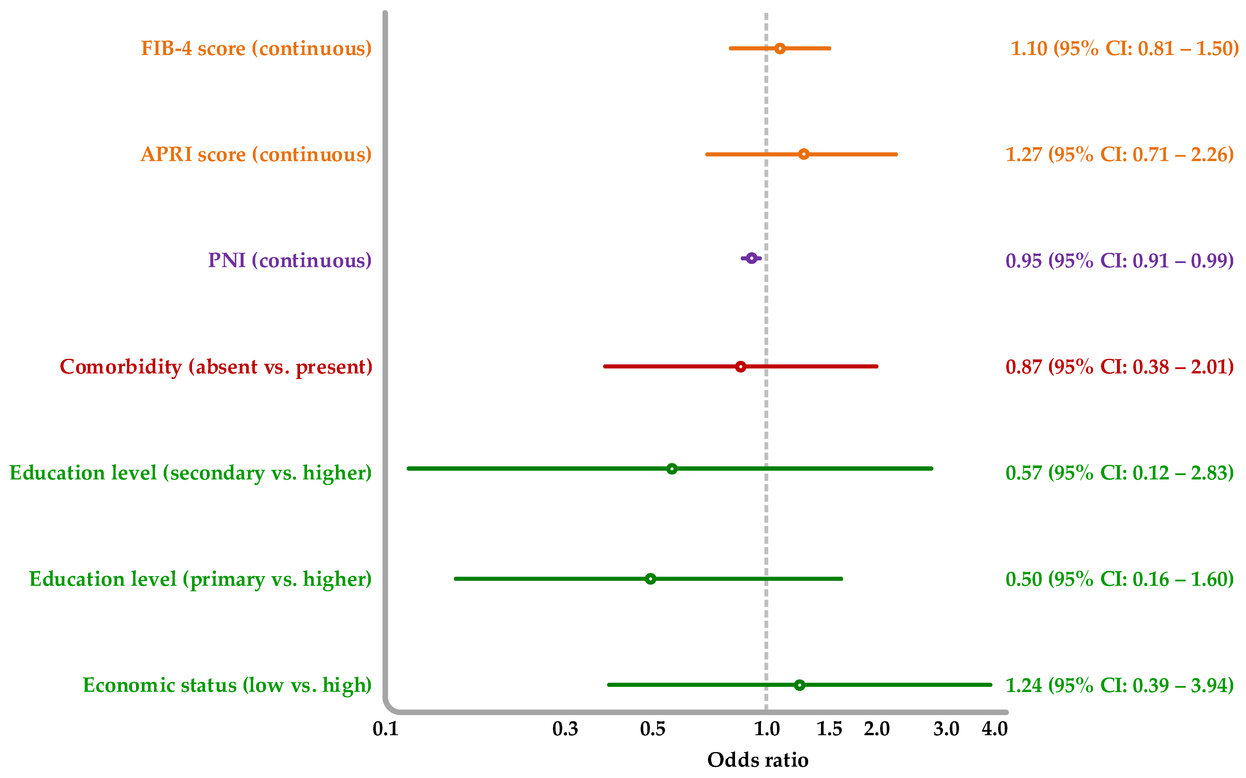 Gastroent 16 00016 g003