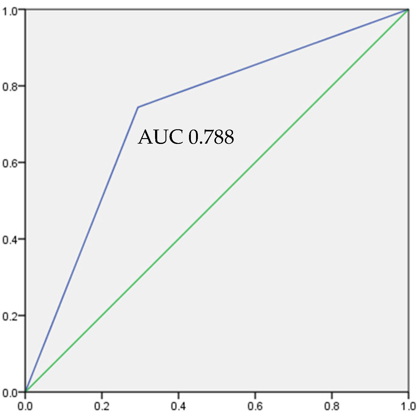 Gastroent 16 00017 g001