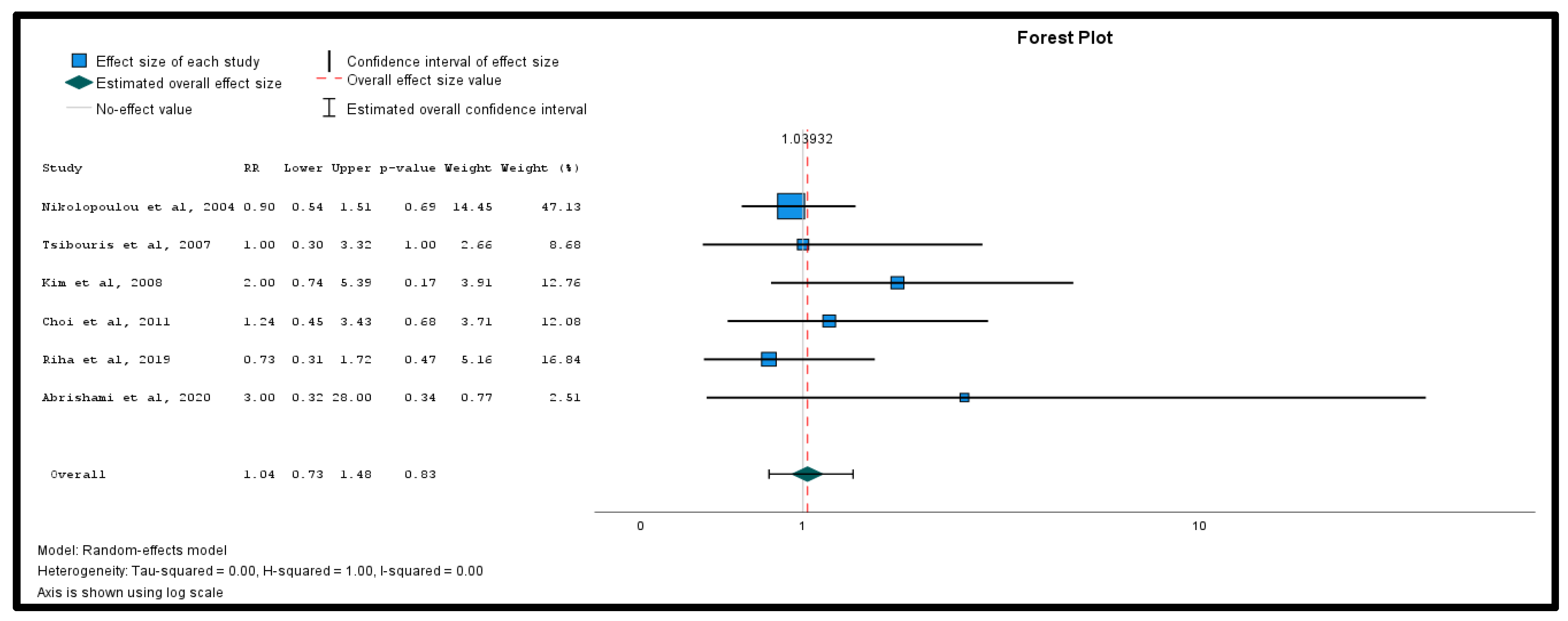 Gastroent 16 00018 g003