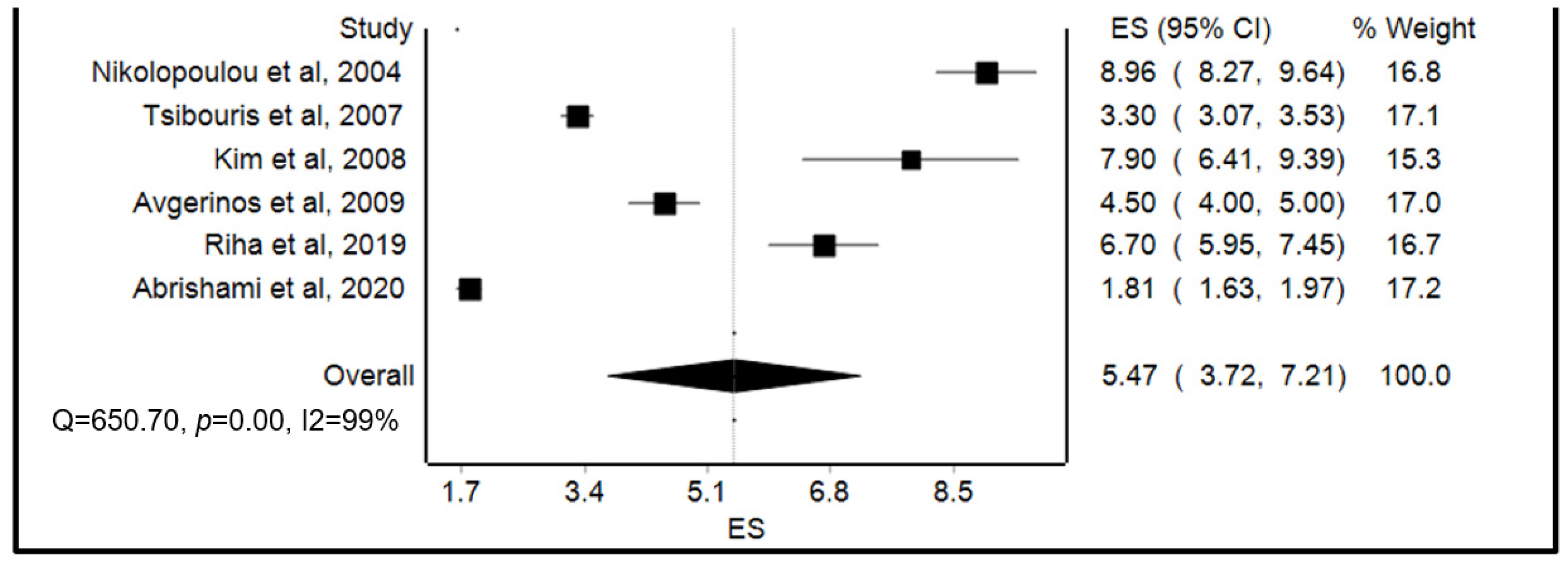 Gastroent 16 00018 g004