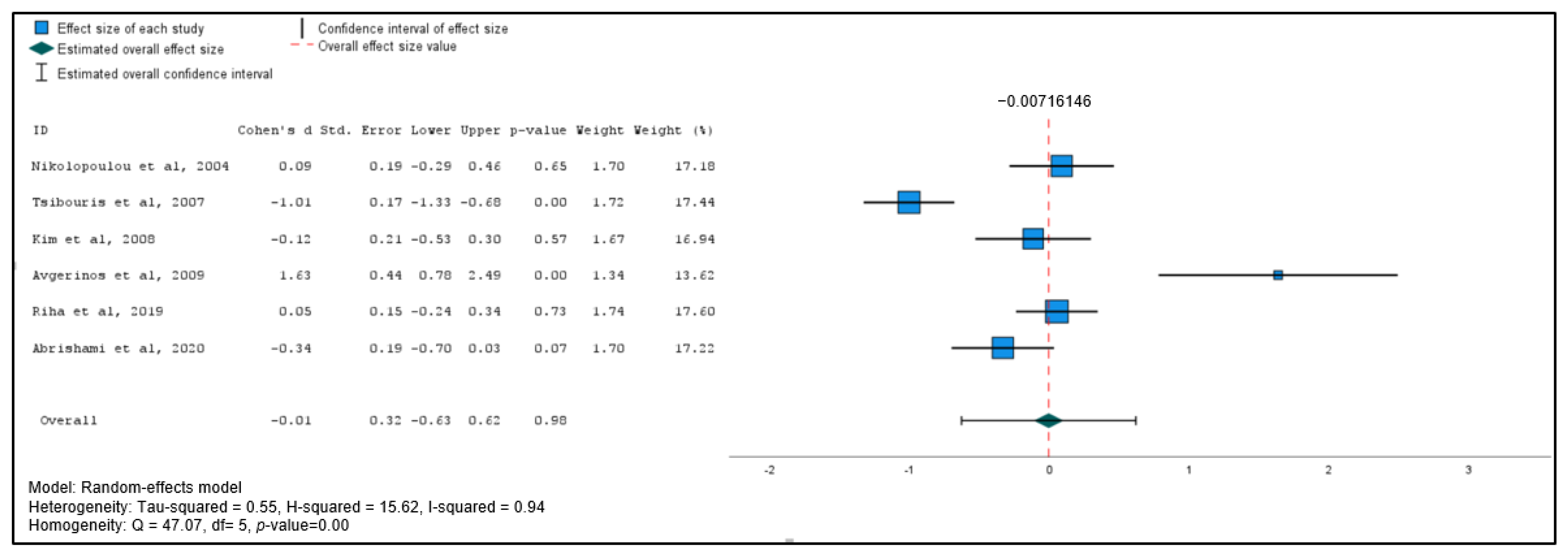Gastroent 16 00018 g005