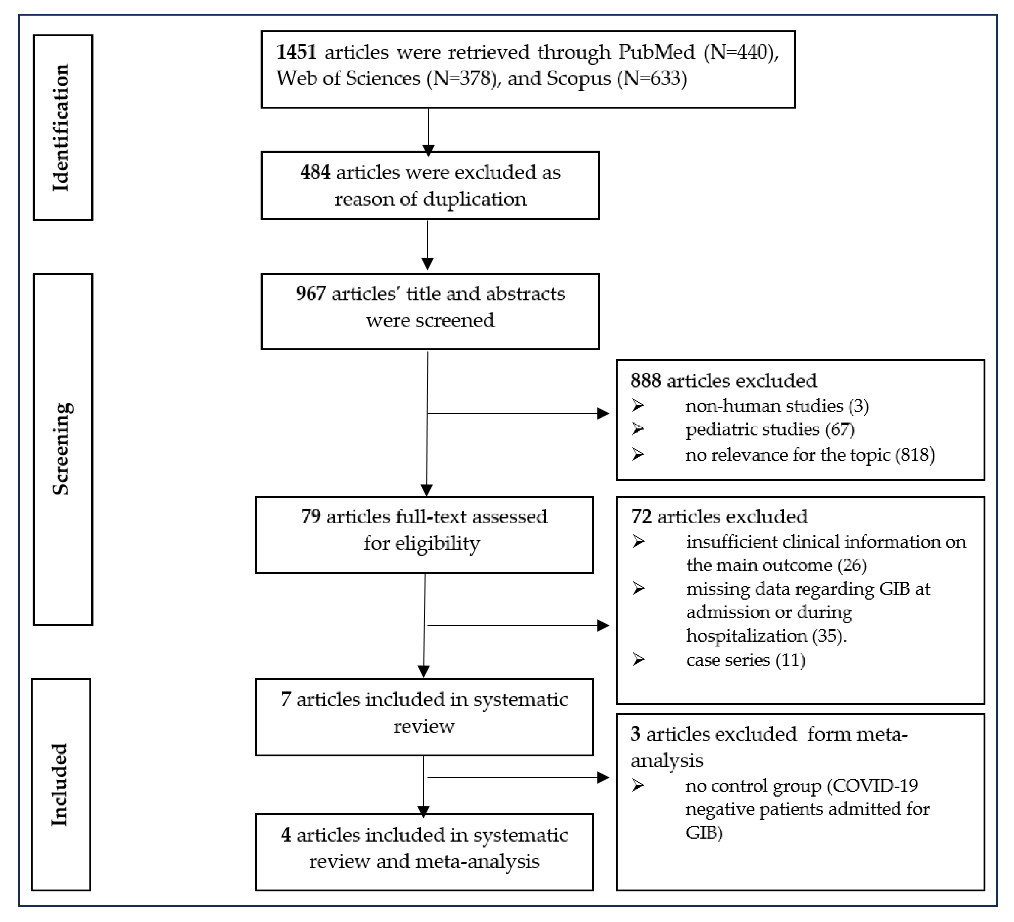 Gastroent 16 00020 g001