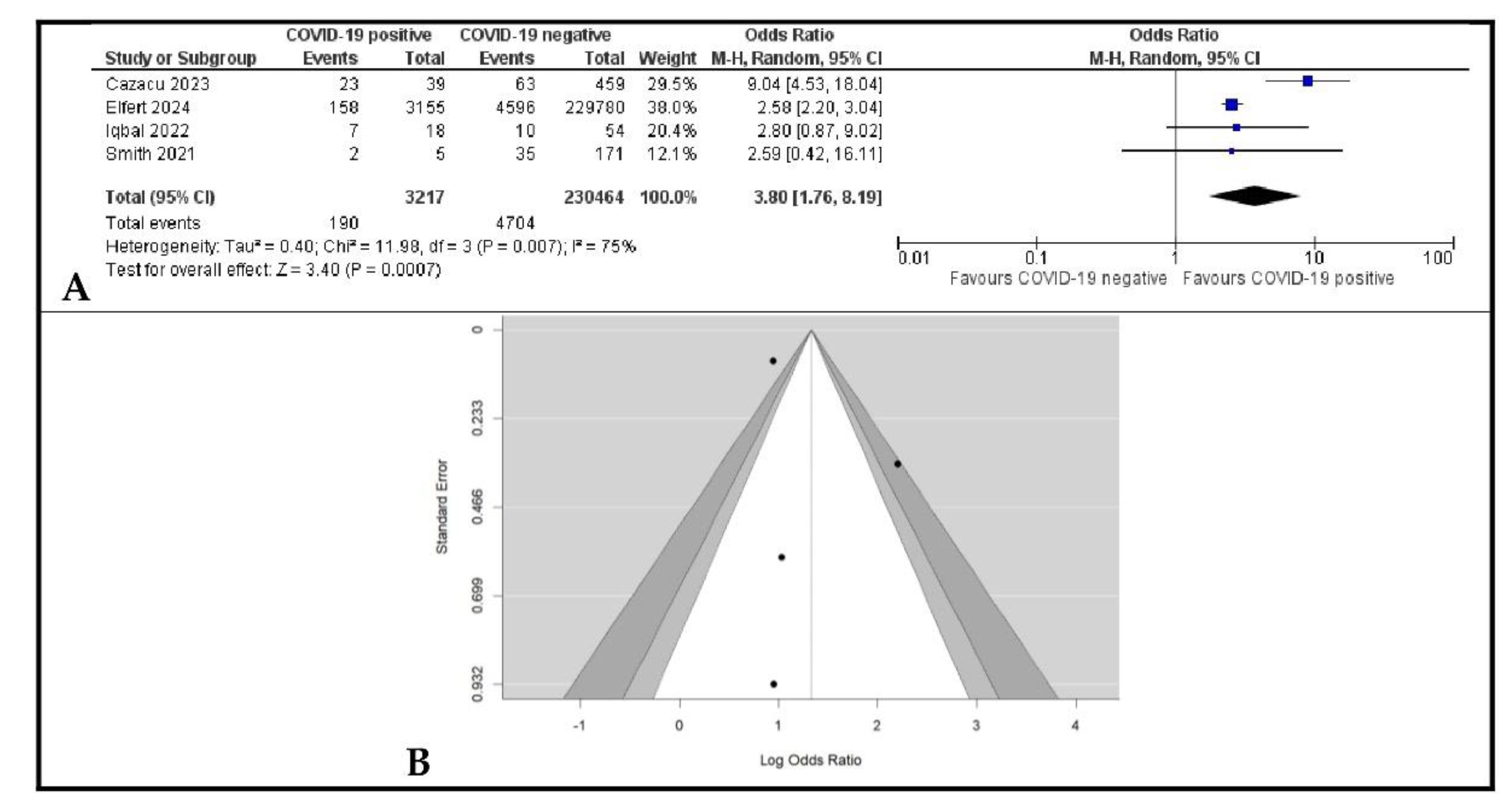 Gastroent 16 00020 g003