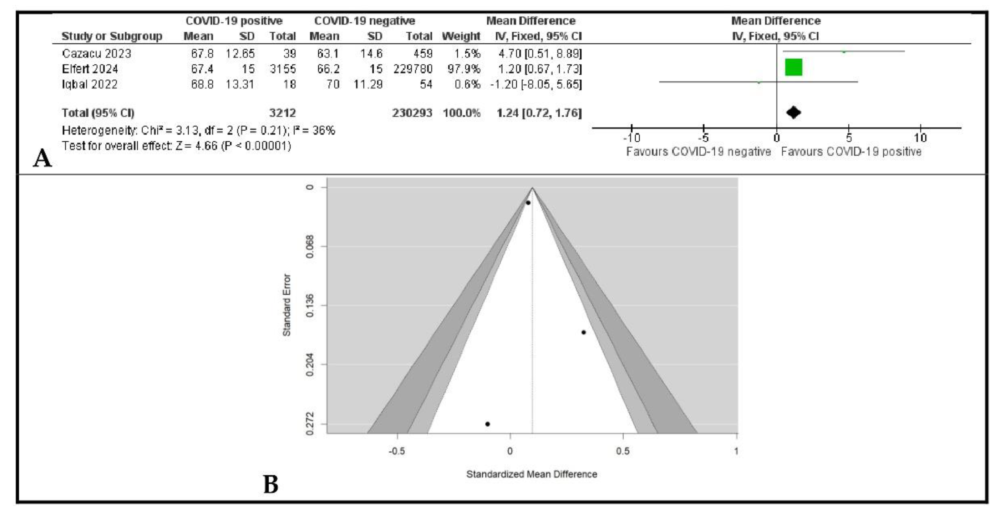 Gastroent 16 00020 g004