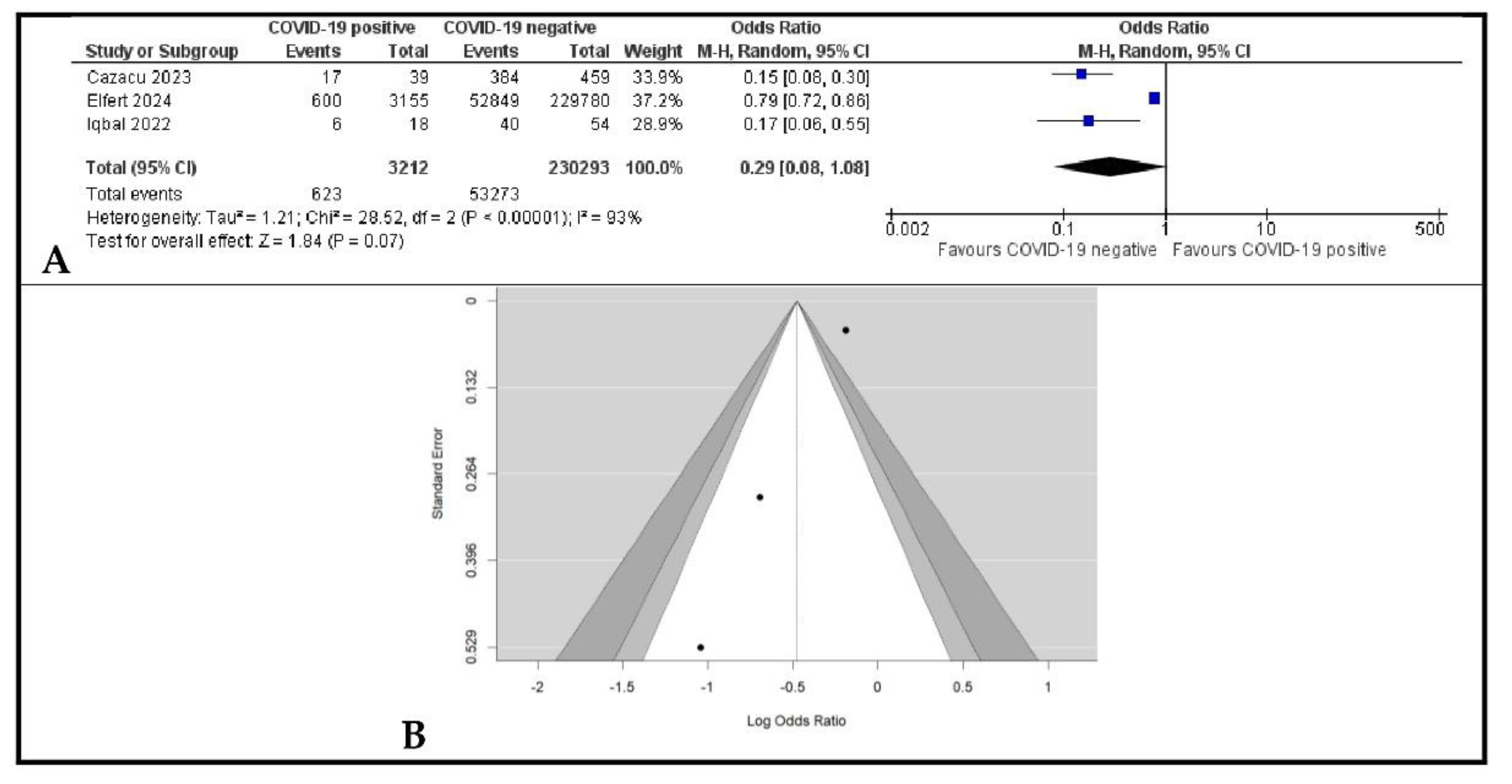 Gastroent 16 00020 g006