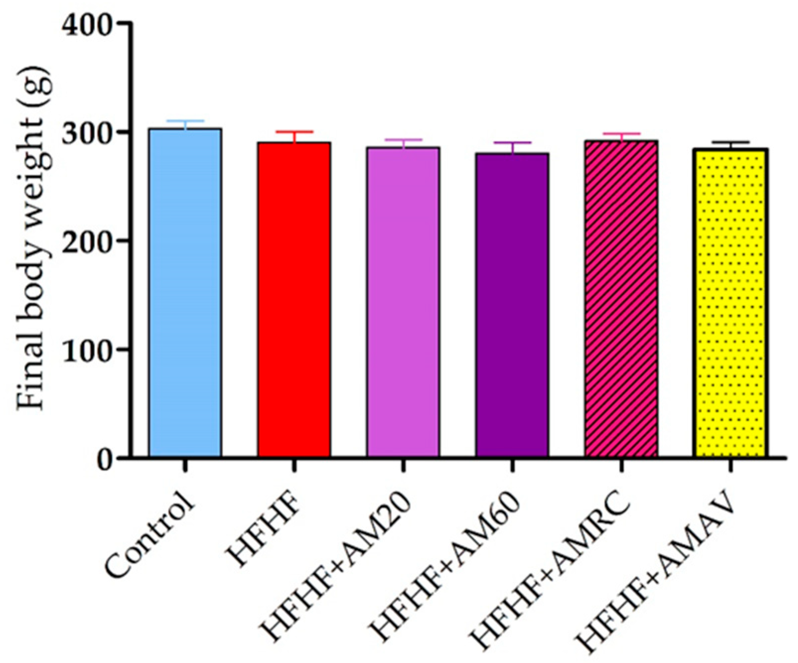 Gastroent 16 00023 g002