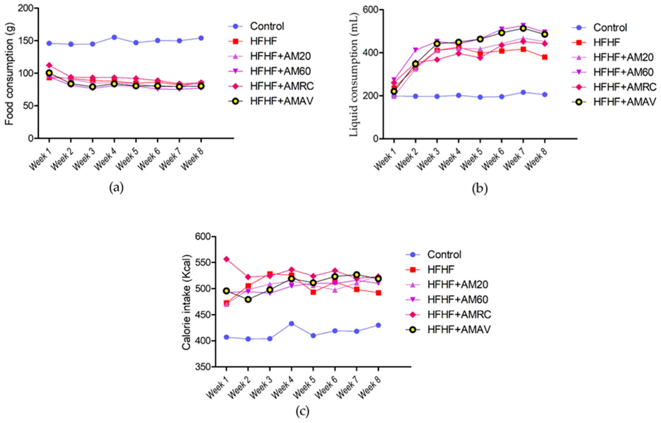 Gastroent 16 00023 g003