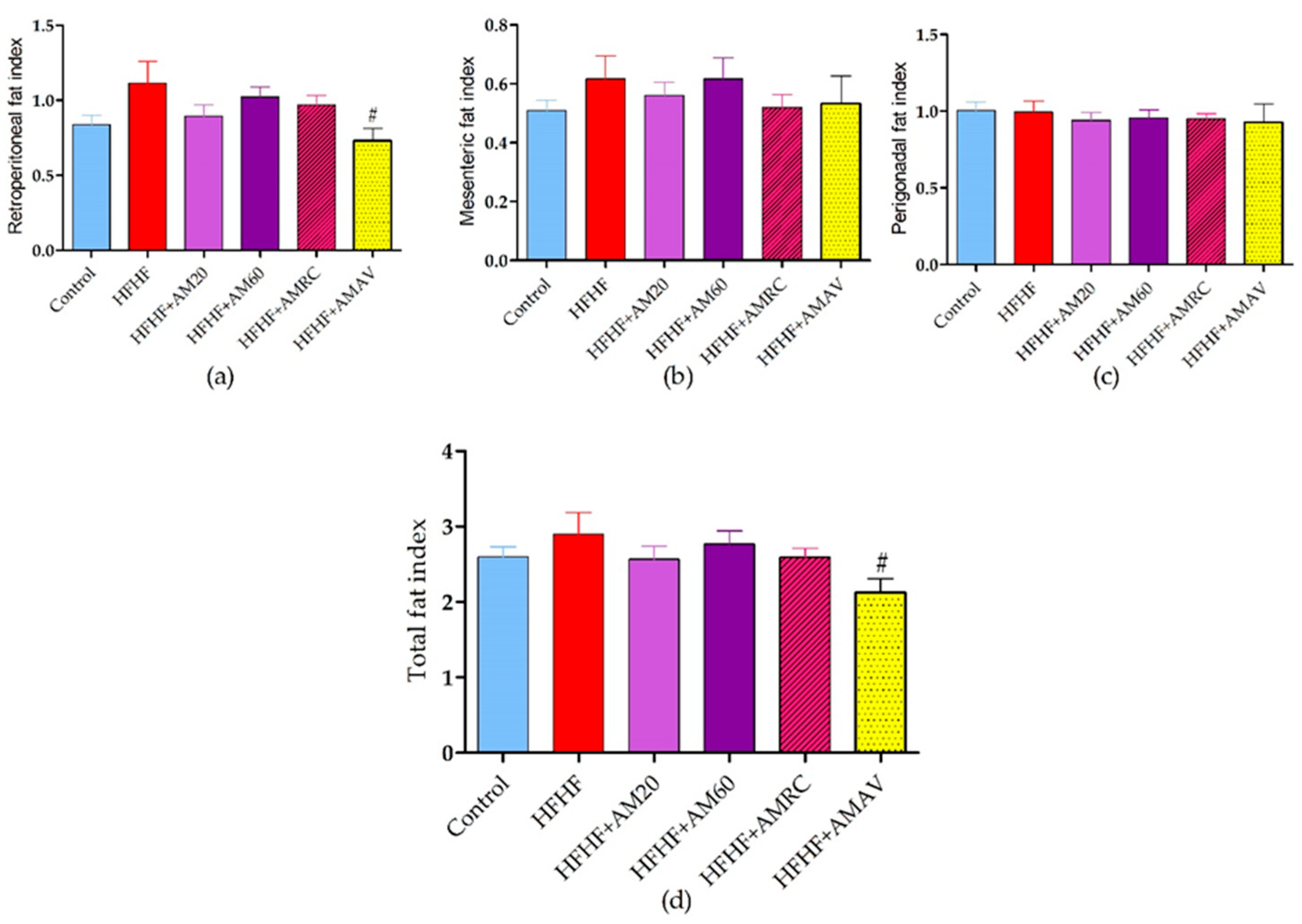 Gastroent 16 00023 g004