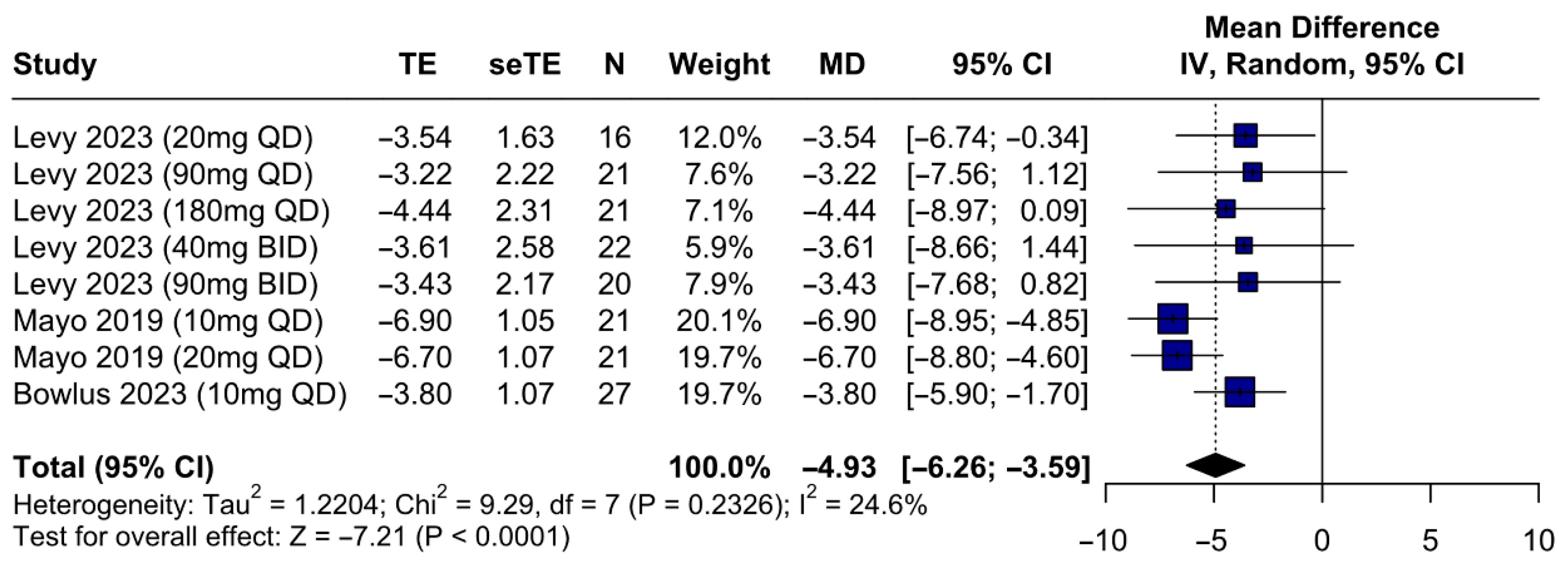 Gastroent 16 00030 g002