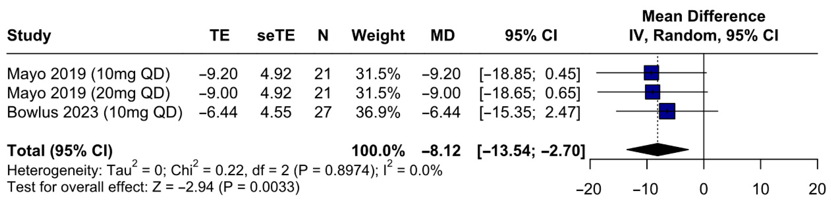 Gastroent 16 00030 g003