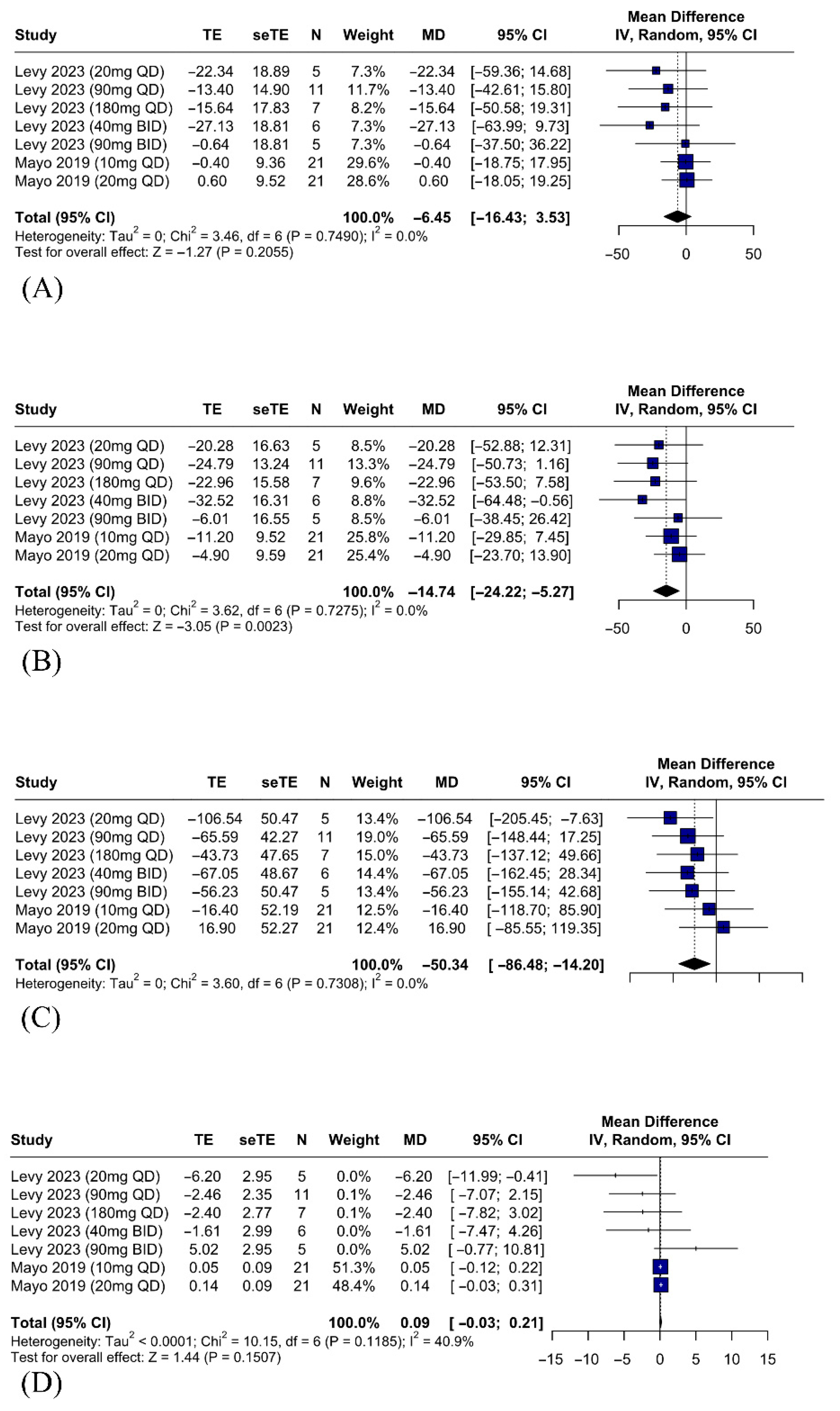 Gastroent 16 00030 g004 Gastroent 16 00030 g004