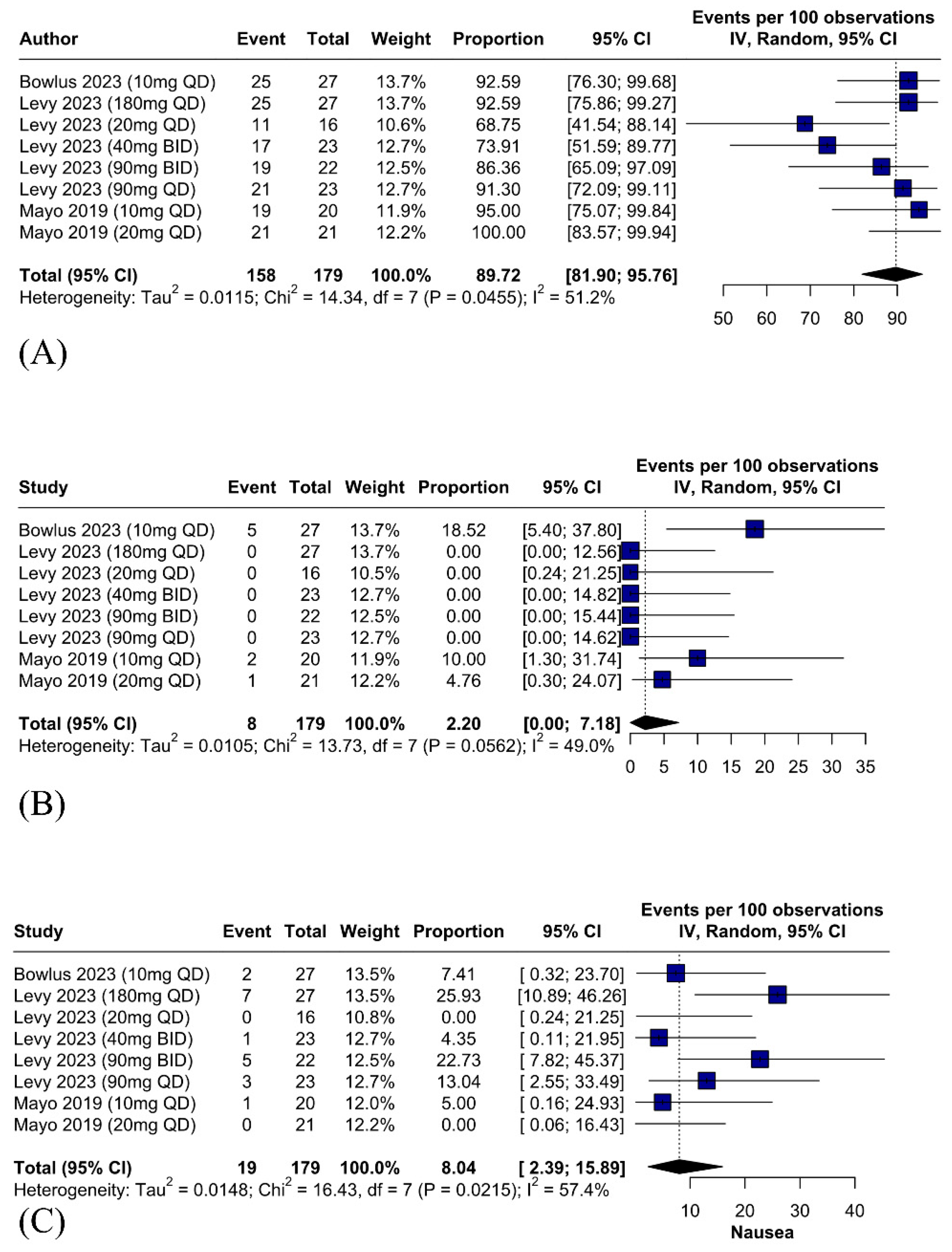 Gastroent 16 00030 g005 Gastroent 16 00030 g005