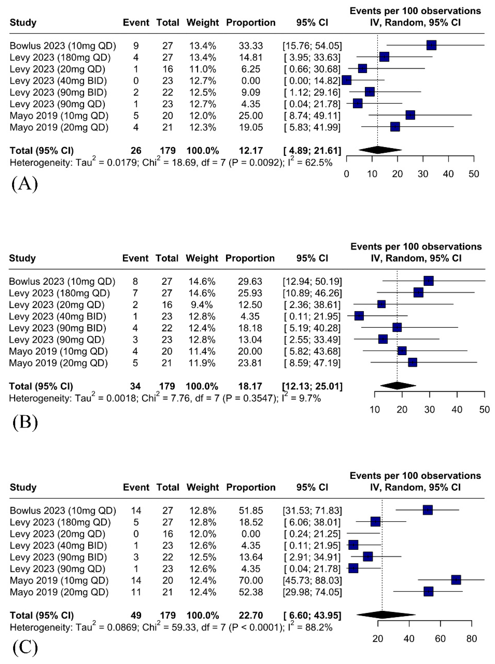 Gastroent 16 00030 g006 Gastroent 16 00030 g006