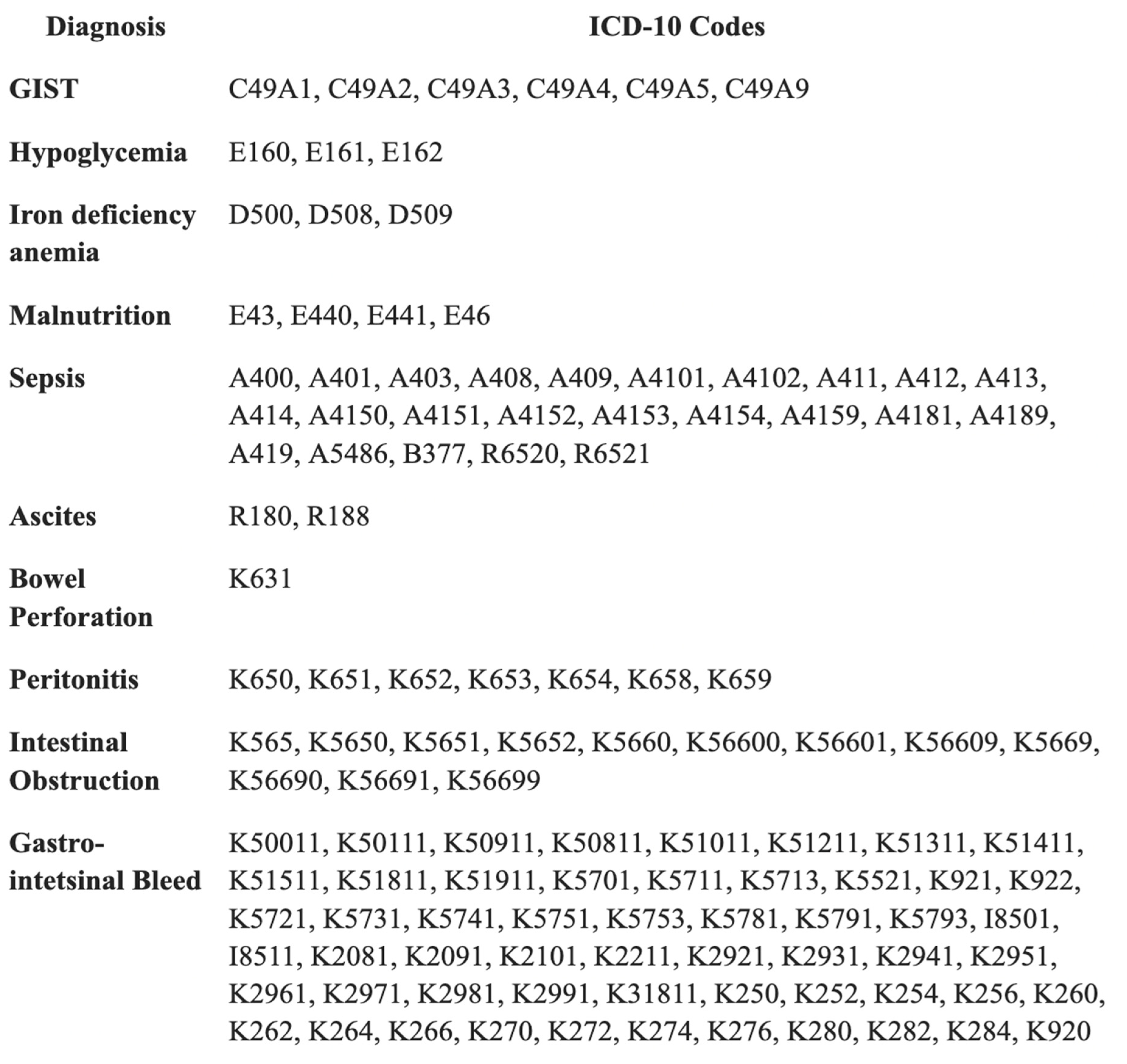 Gastroent 16 00036 g0a1 Gastroent 16 00036 g0a1