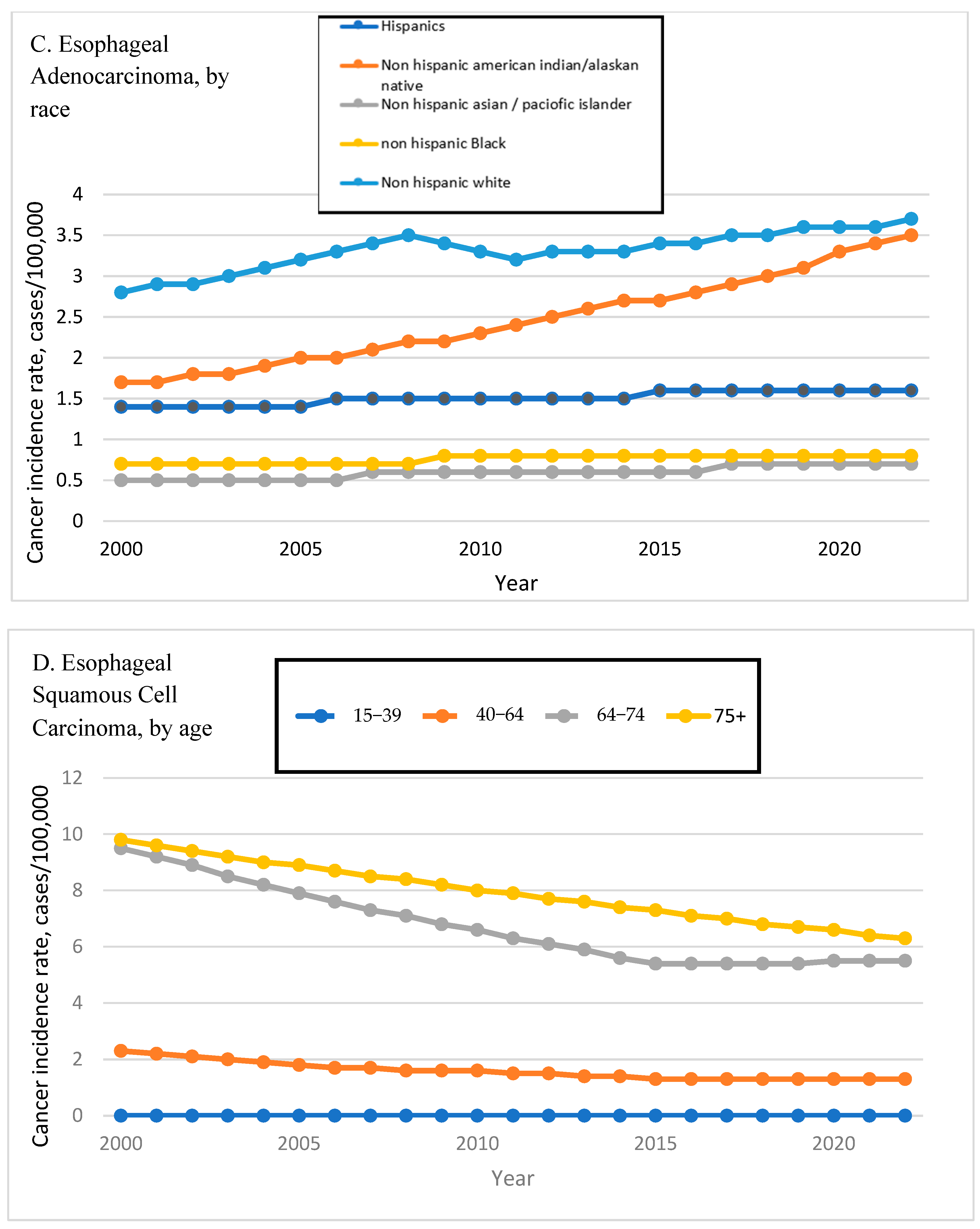 Gastroent 16 00037 g002b