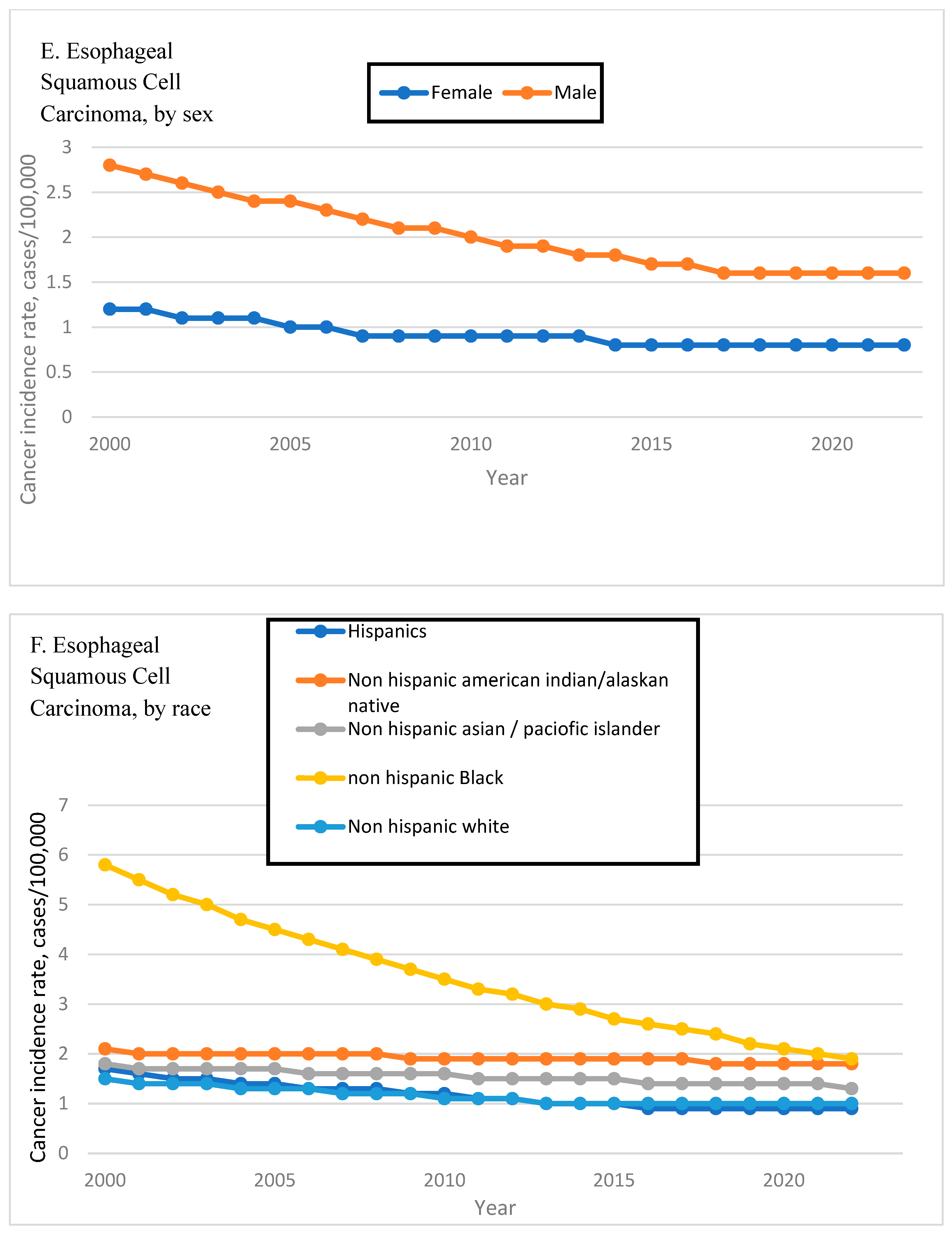 Gastroent 16 00037 g002c