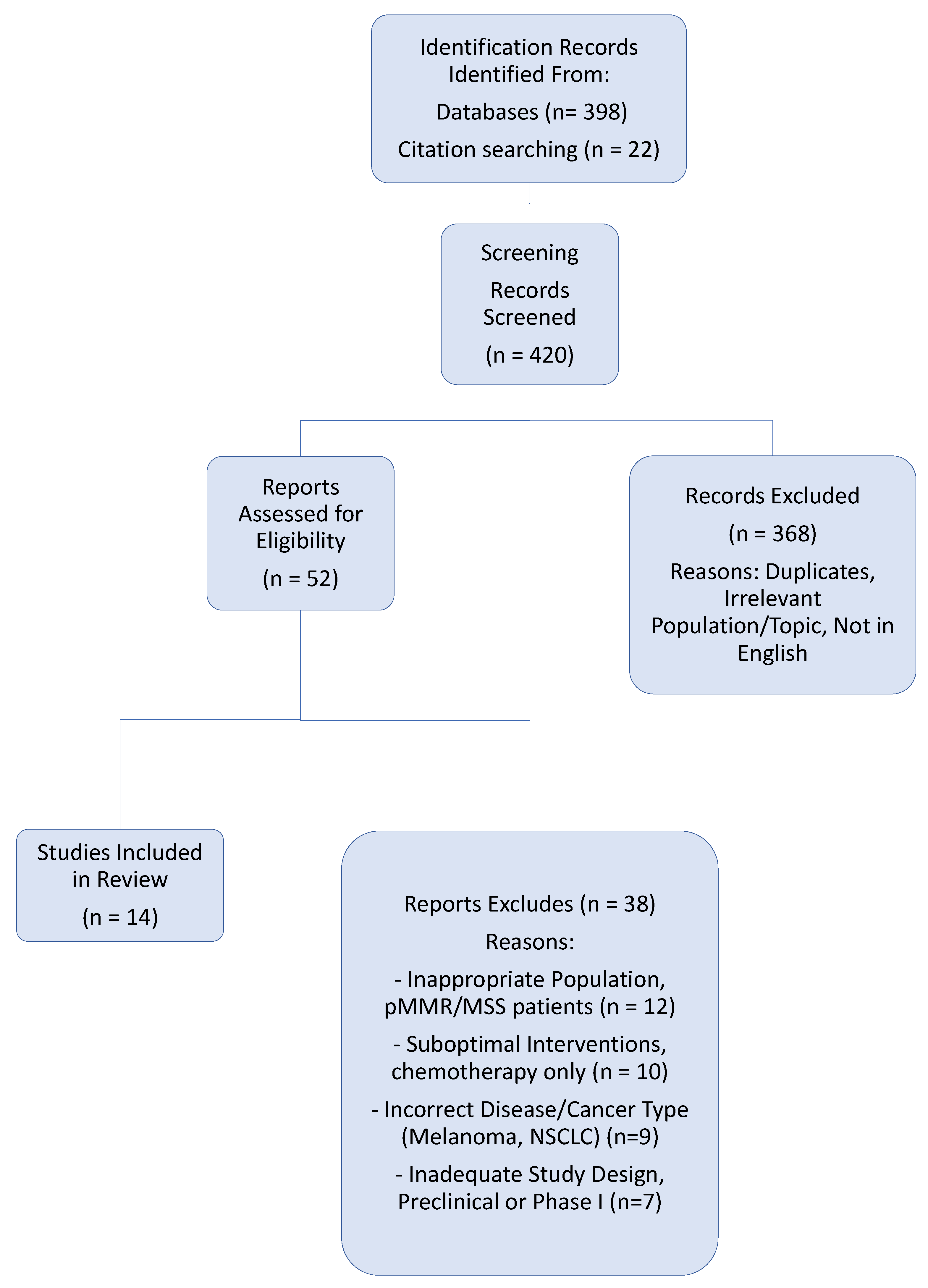 Gastroent 16 00043 g001 Gastroent 16 00043 g001