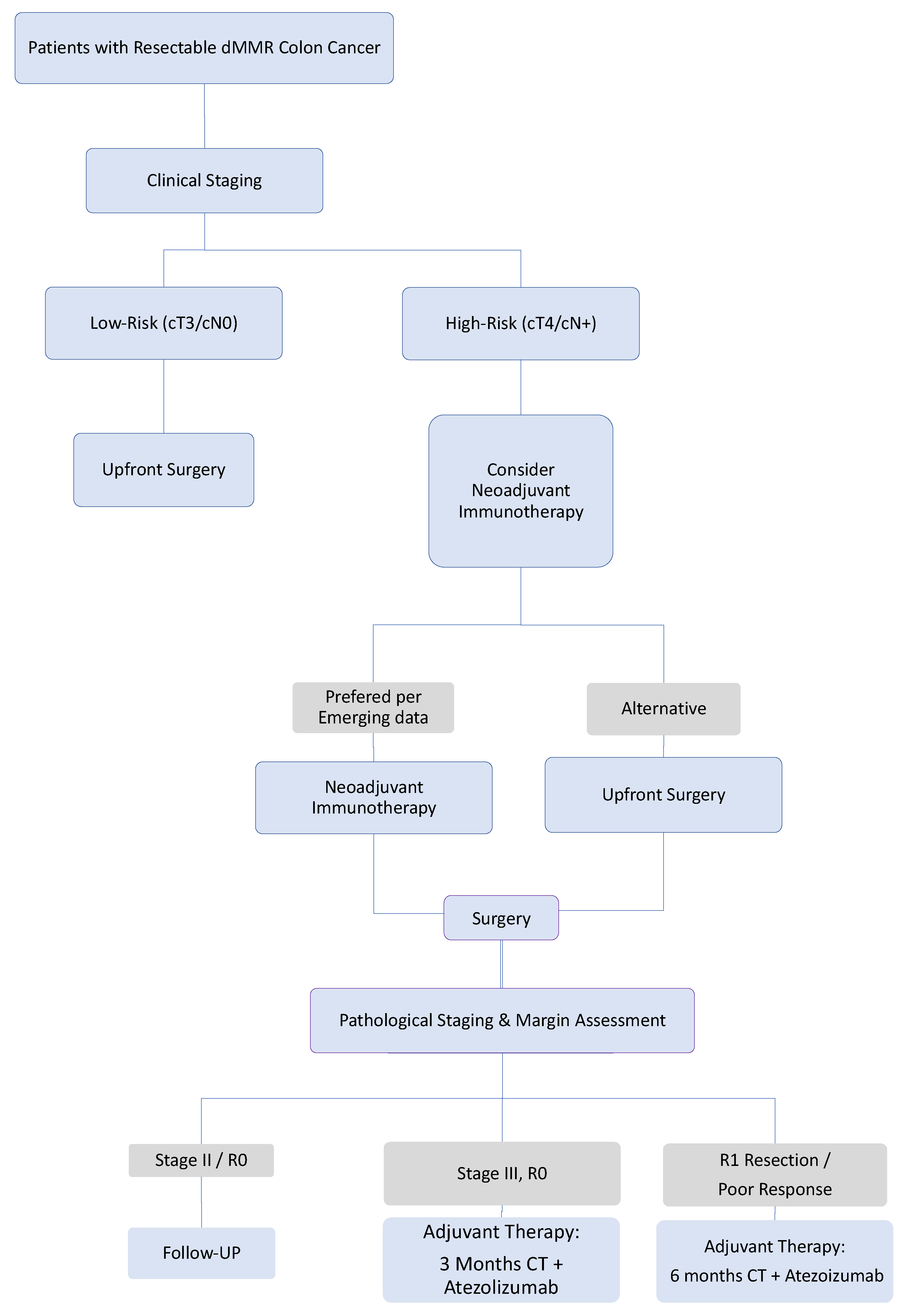 Gastroent 16 00043 g002 Gastroent 16 00043 g002
