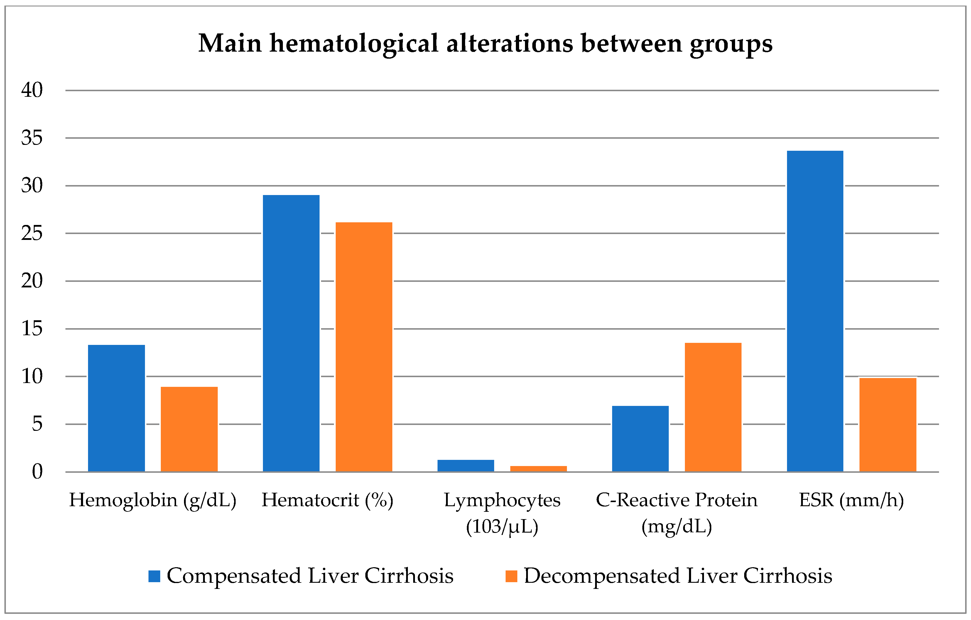 Gastroent 16 00044 g001