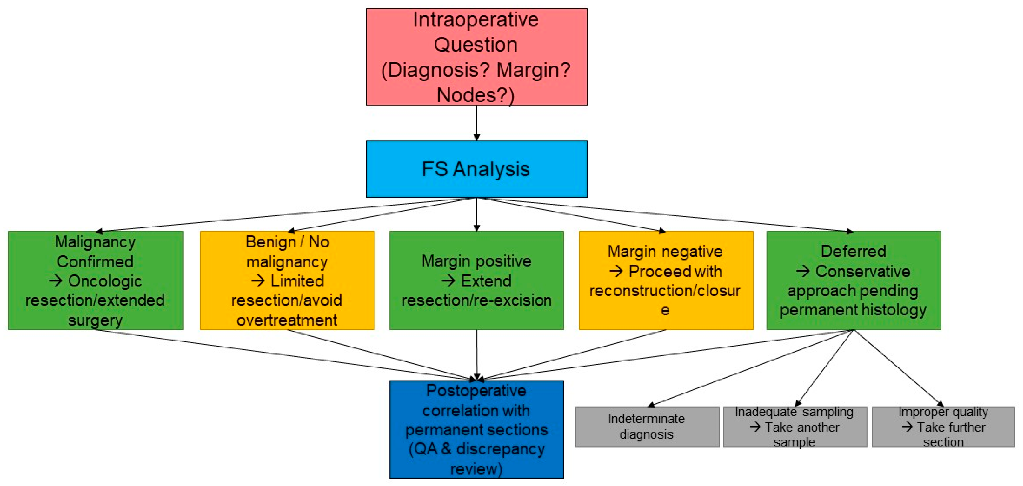Gastroent 16 00046 g001 Gastroent 16 00046 g001