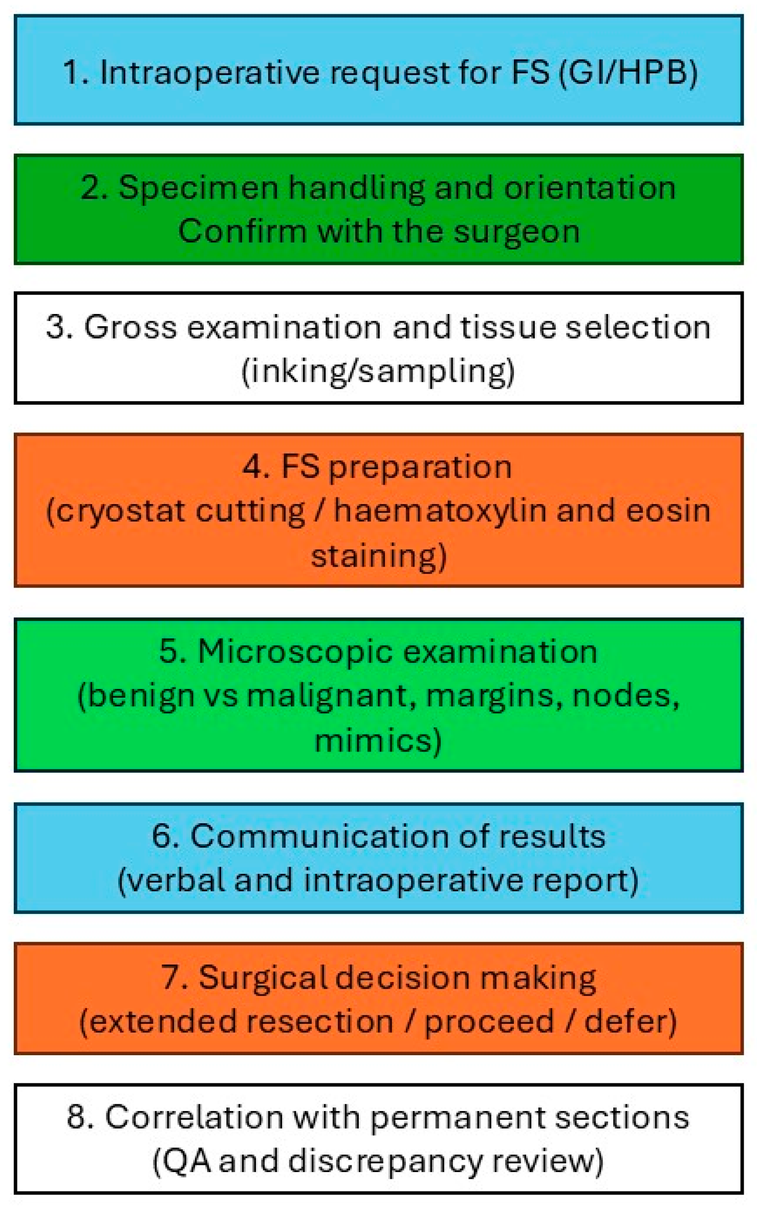 Gastroent 16 00046 g002 Gastroent 16 00046 g002