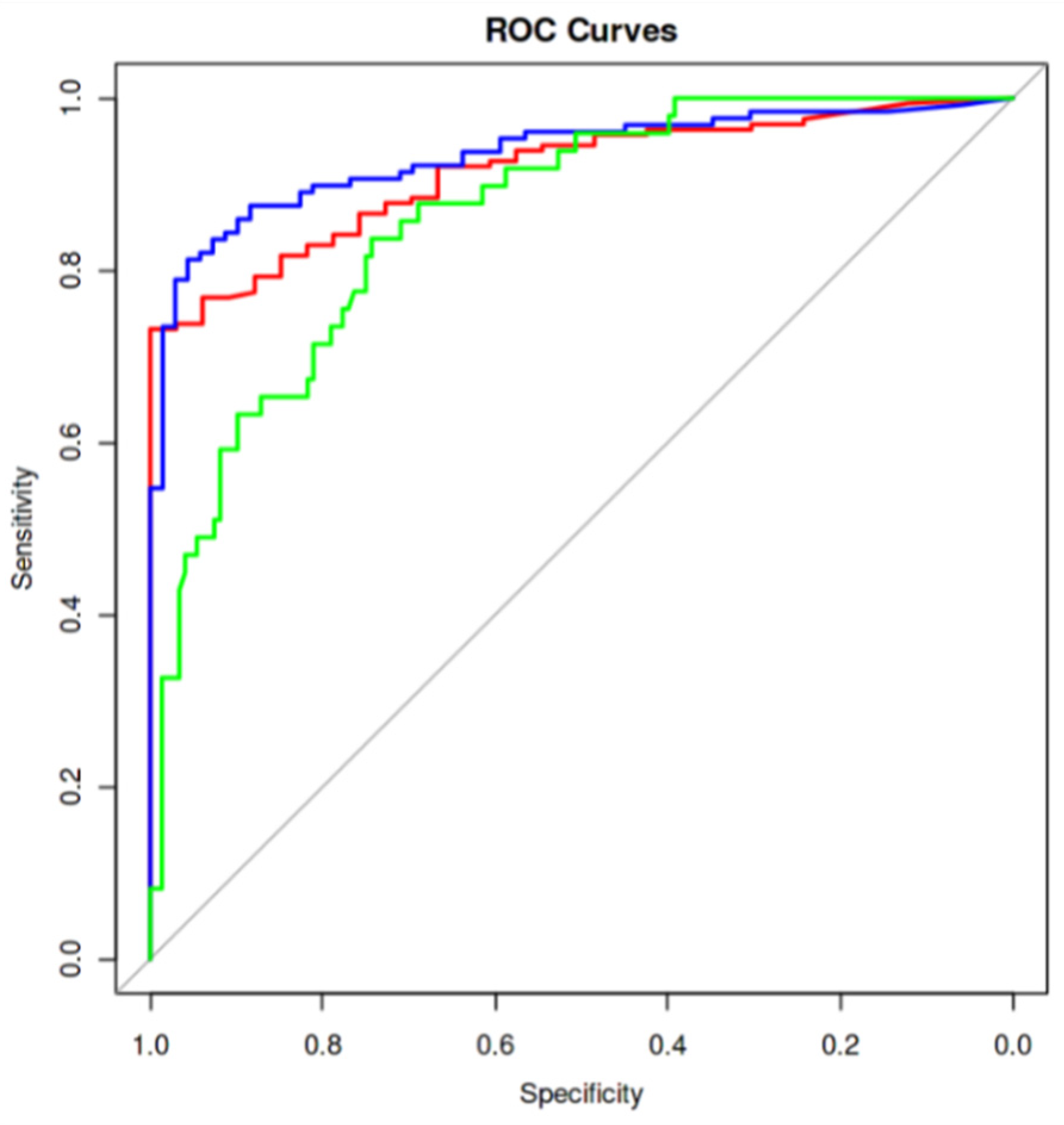 Gastroent 16 00047 g004