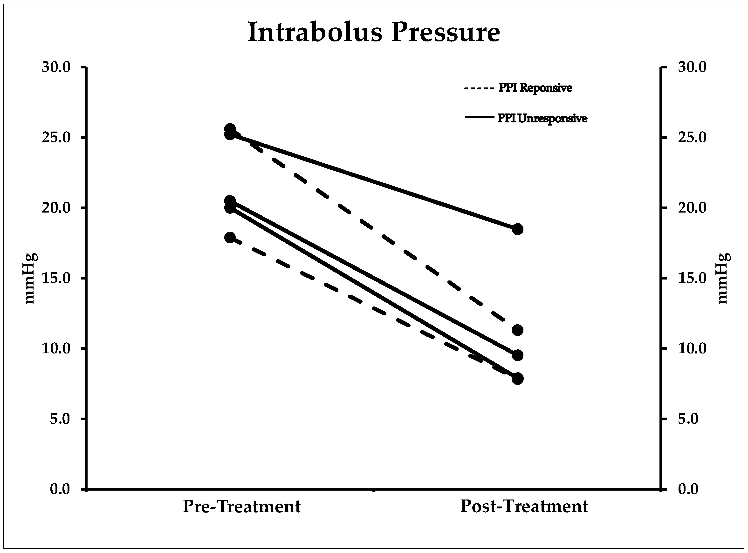 Gastrointestdisord 01 00002 g002
