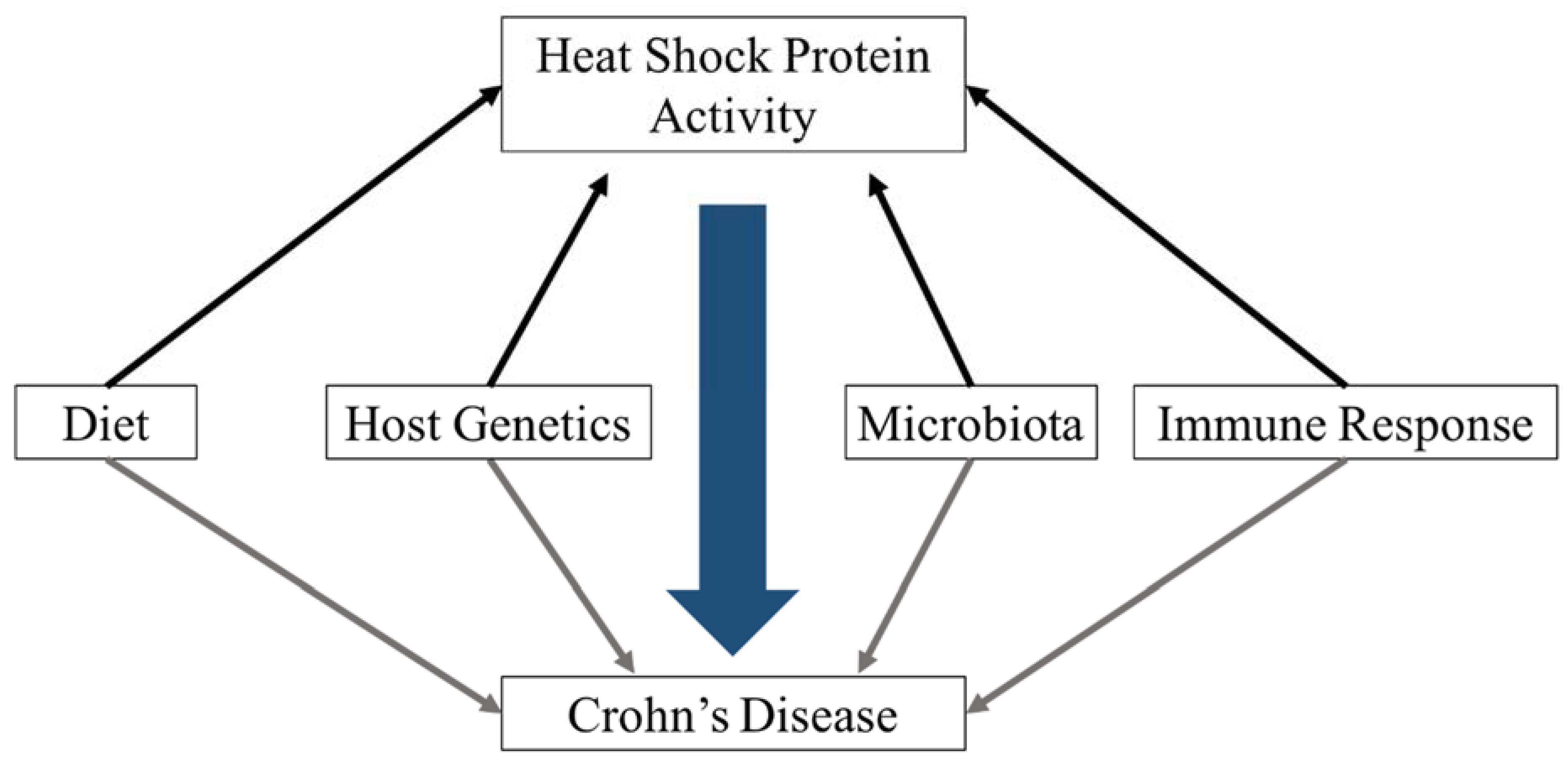 Gastrointestdisord 01 00005 g003 Gastrointestdisord 01 00005 g003