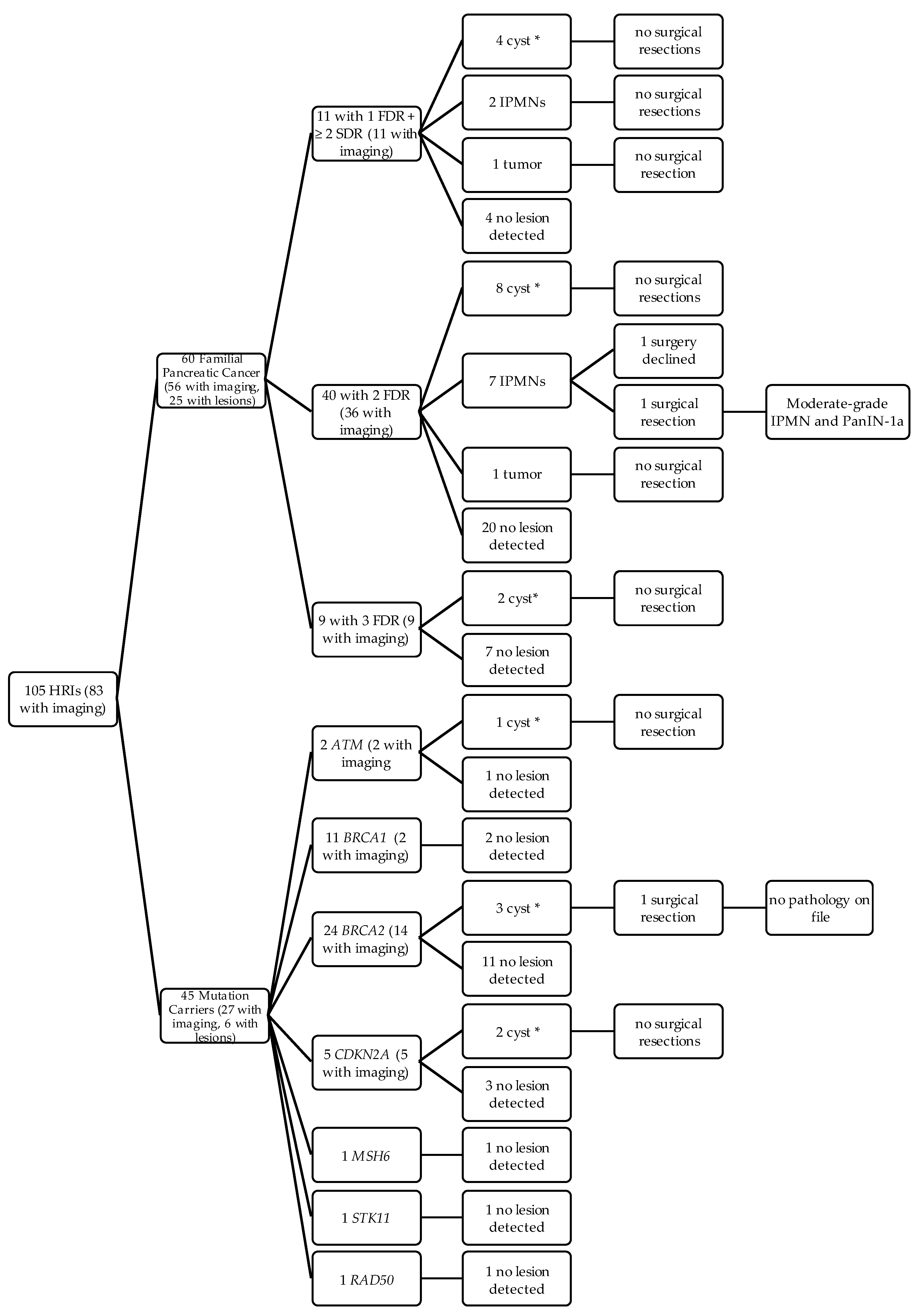 Gastrointestdisord 01 00008 g001 Gastrointestdisord 01 00008 g001