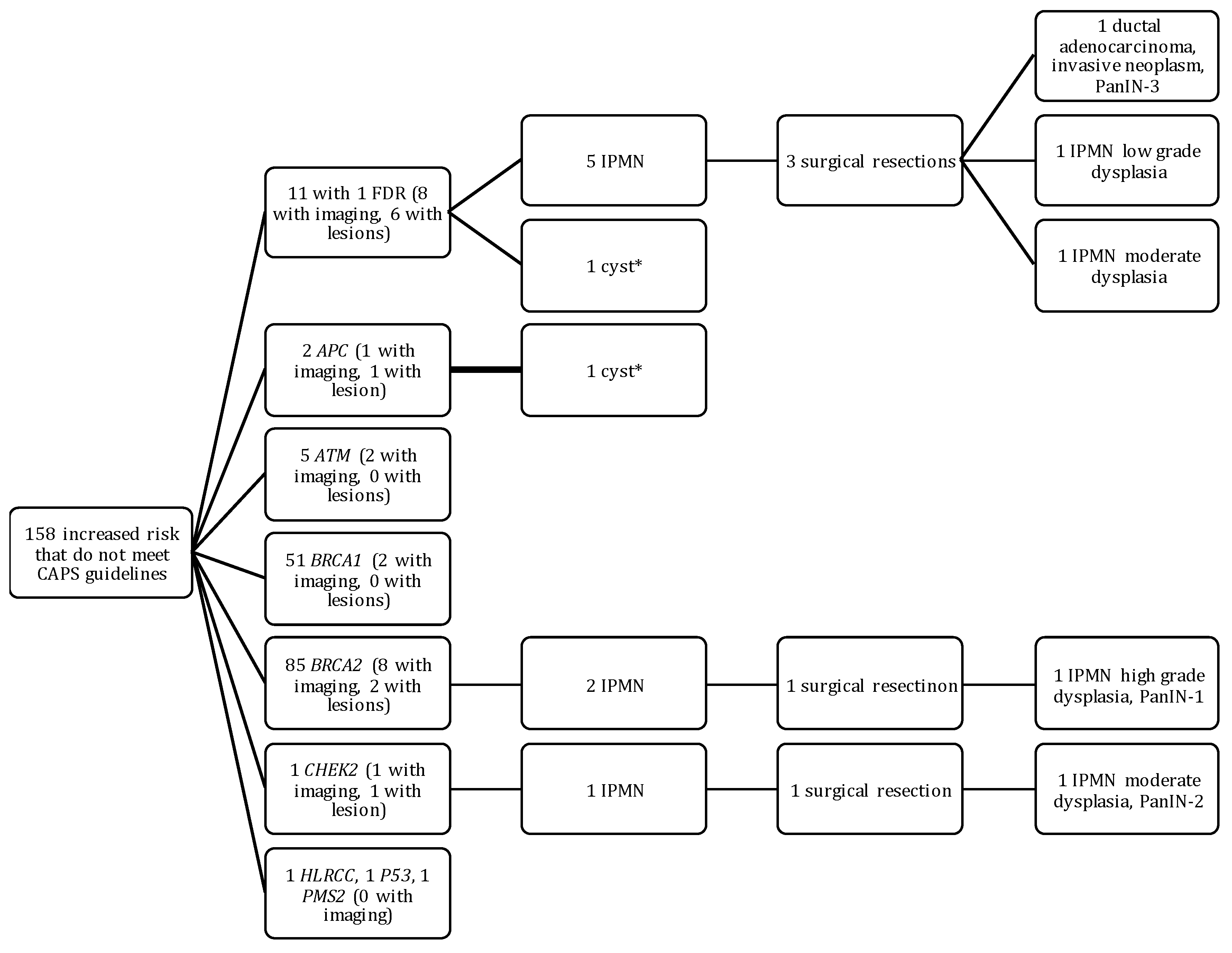 Gastrointestdisord 01 00008 g002 Gastrointestdisord 01 00008 g002