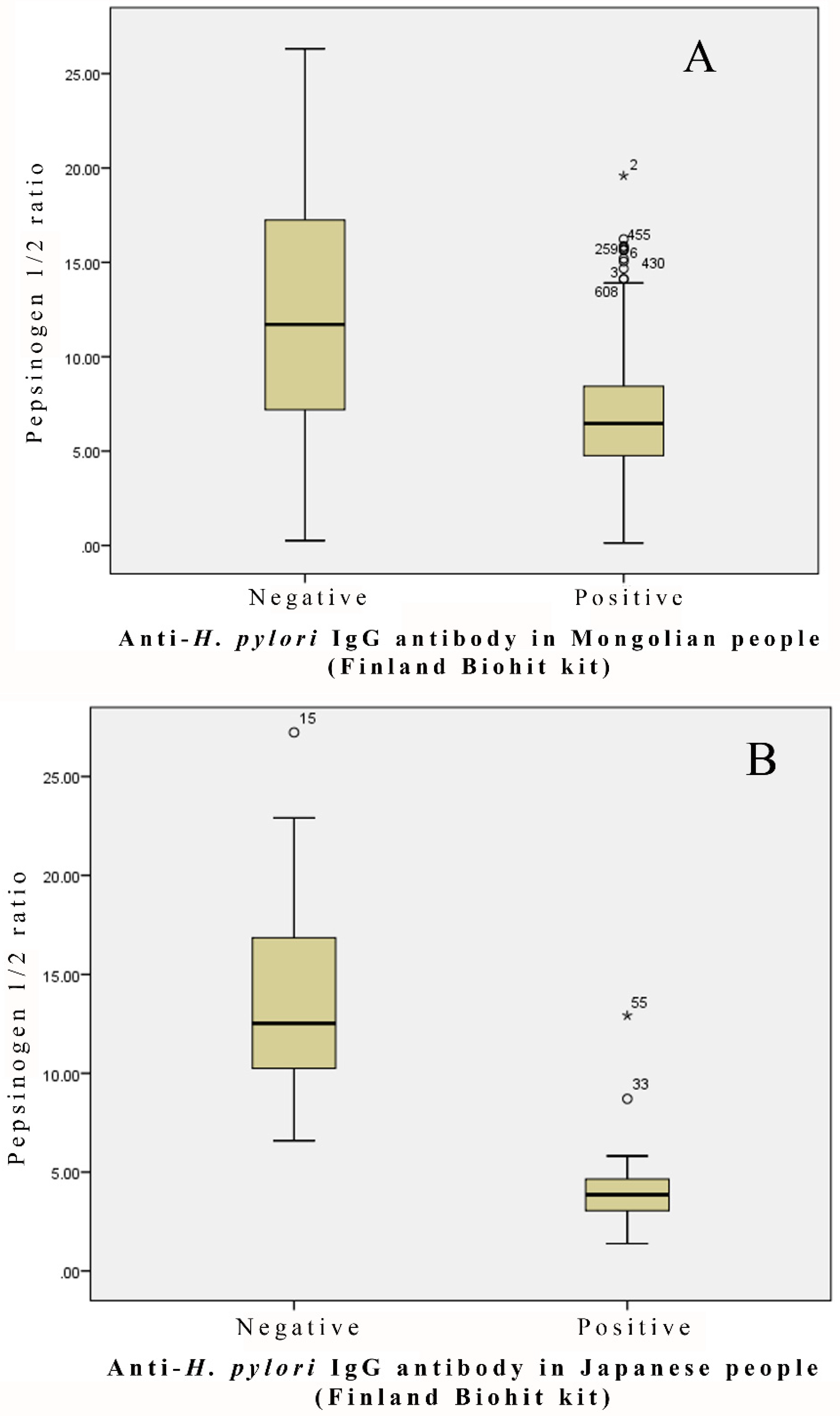 Gastrointestdisord 01 00019 g001 Gastrointestdisord 01 00019 g001