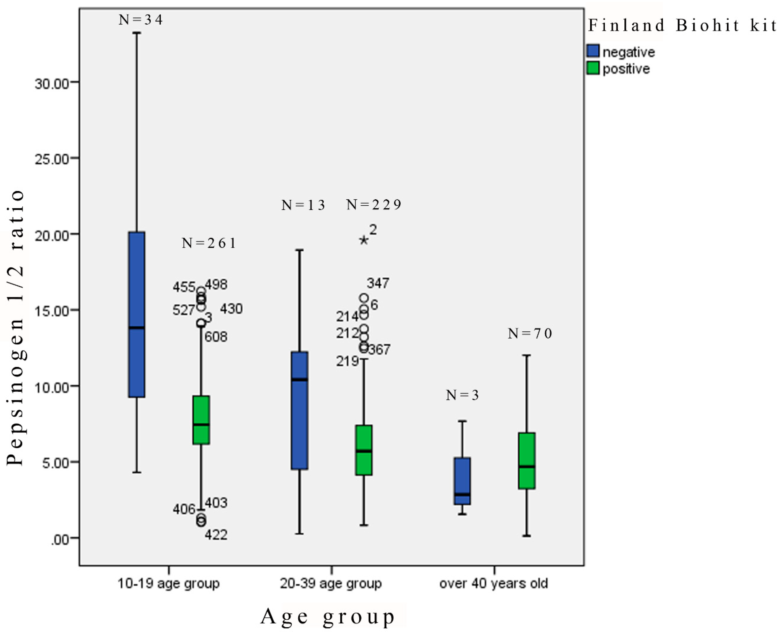 Gastrointestdisord 01 00019 g002 Gastrointestdisord 01 00019 g002