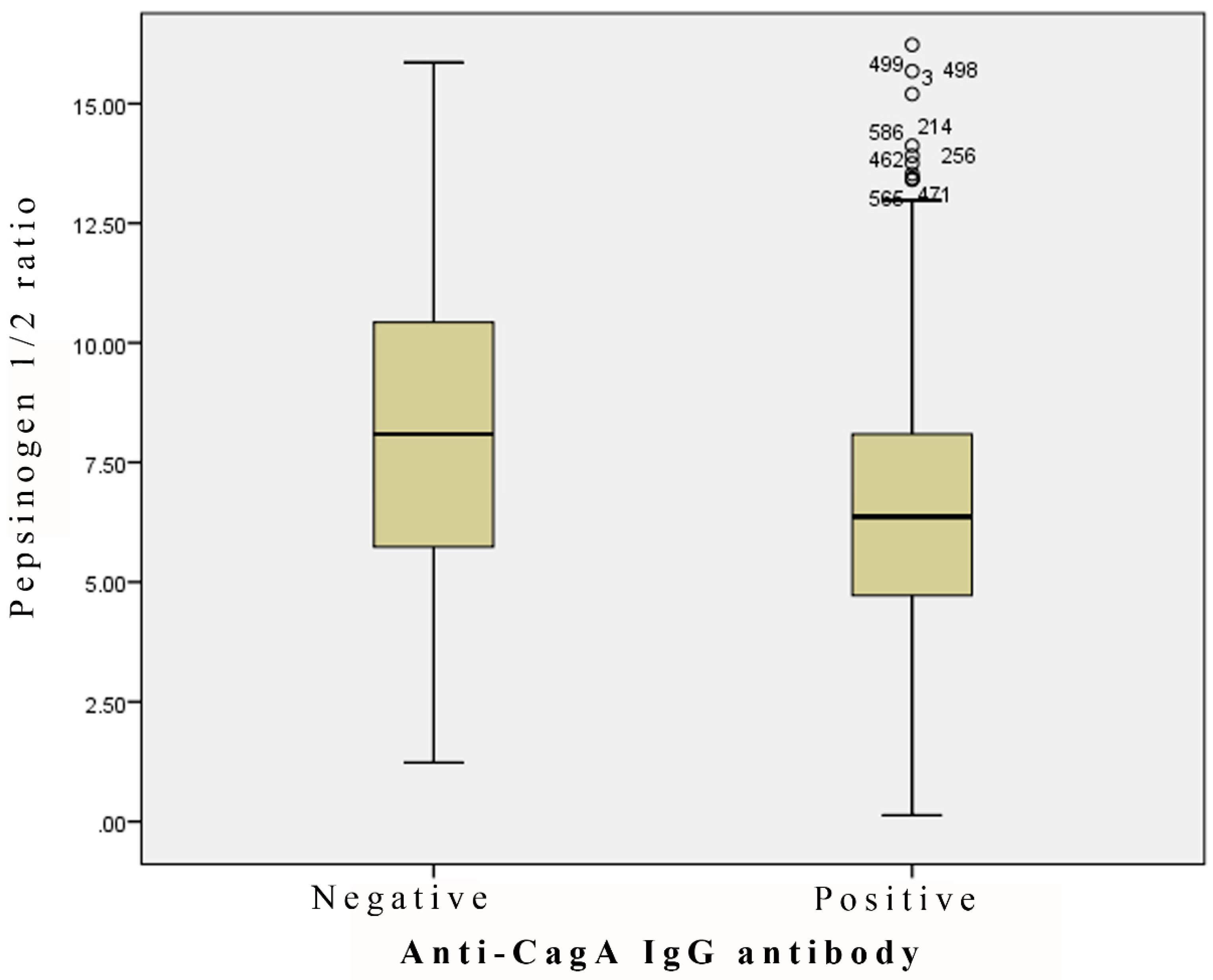 Gastrointestdisord 01 00019 g003 Gastrointestdisord 01 00019 g003