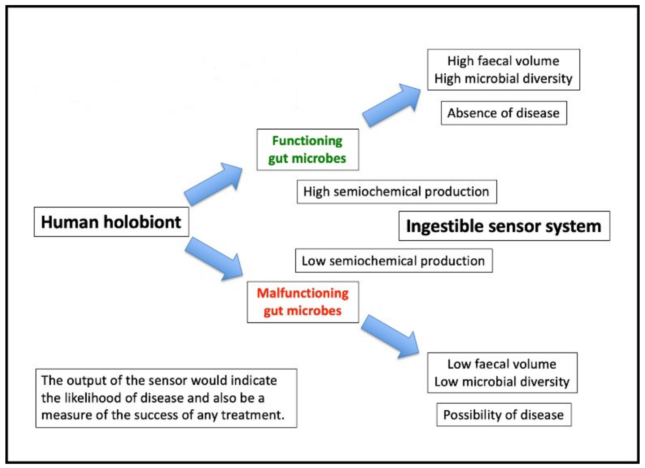 Gastrointestdisord 02 00002 g001