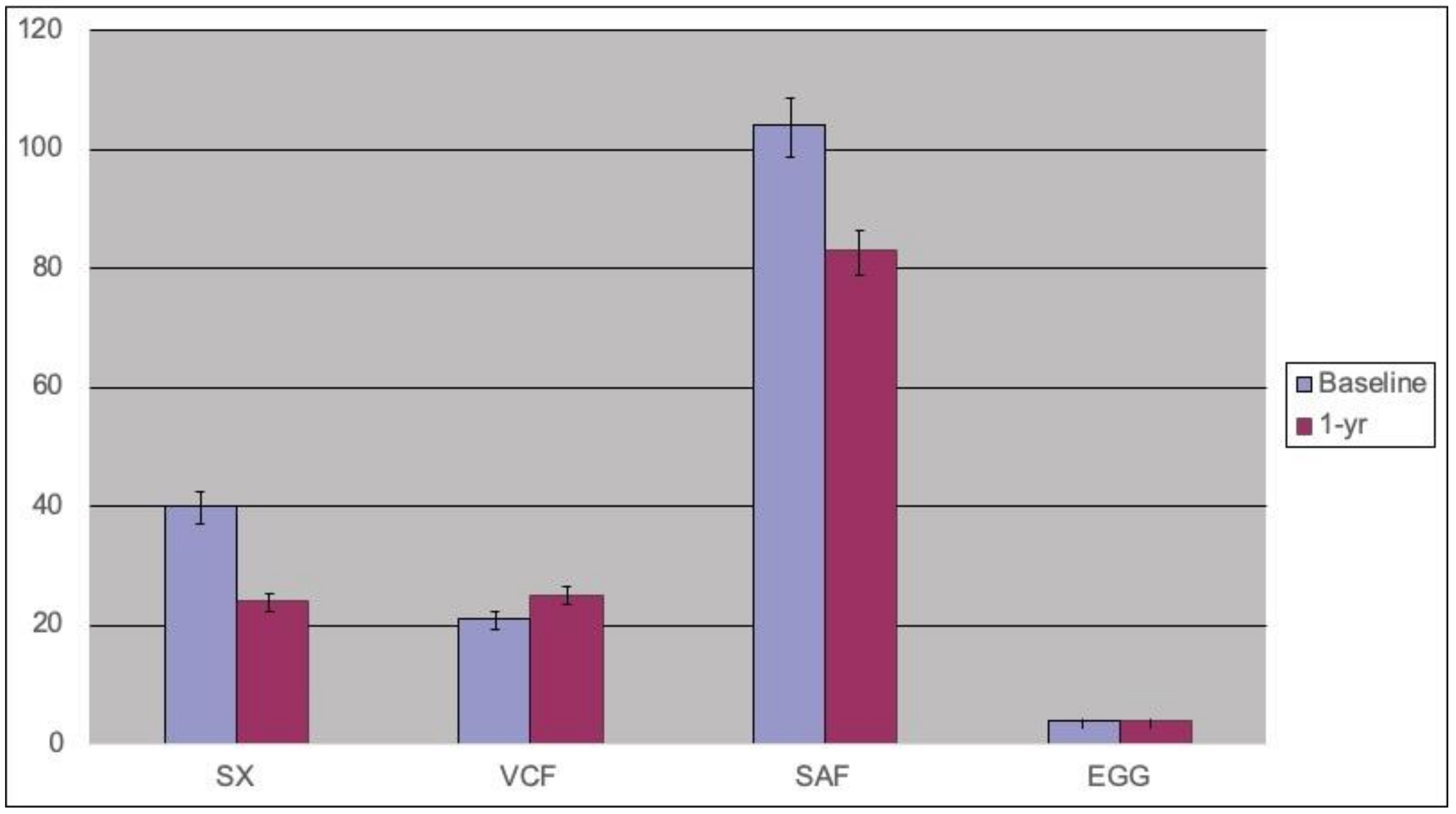 Gastrointestdisord 02 00003 g005