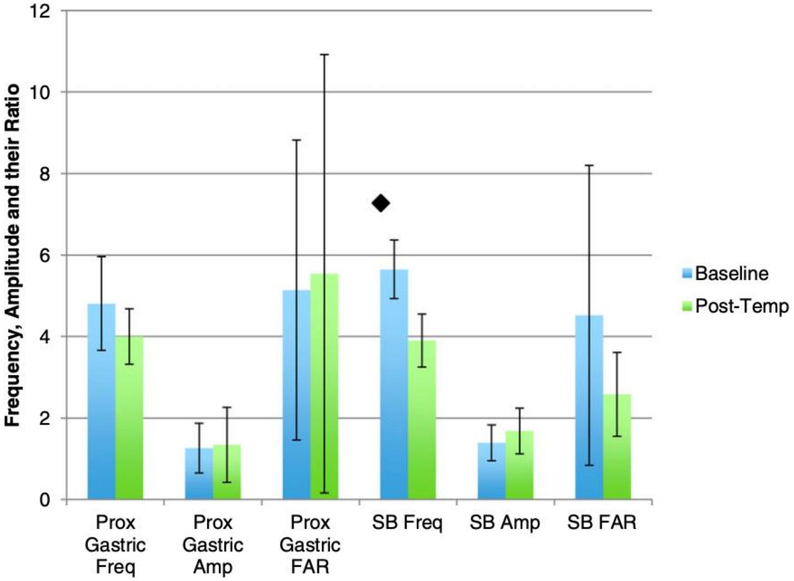 Gastrointestdisord 02 00003 g008